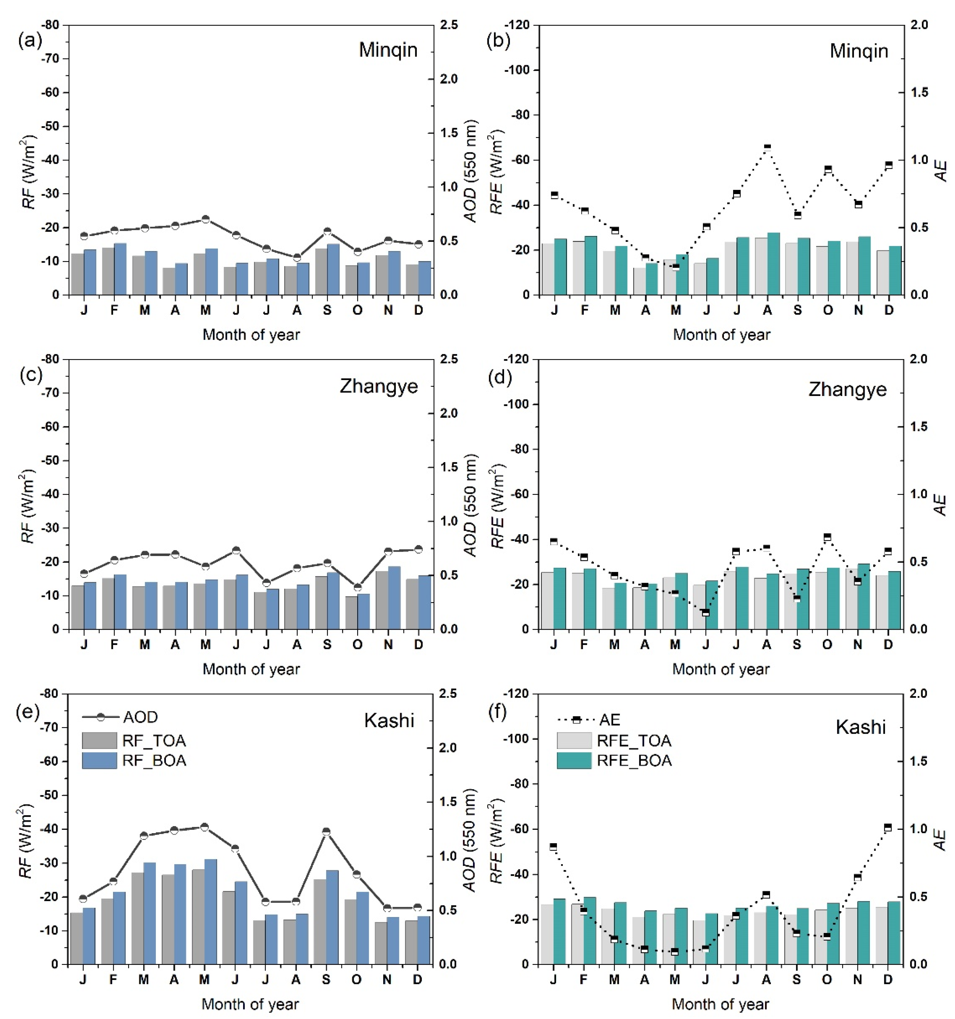 Remotesensing 12 03296 g002