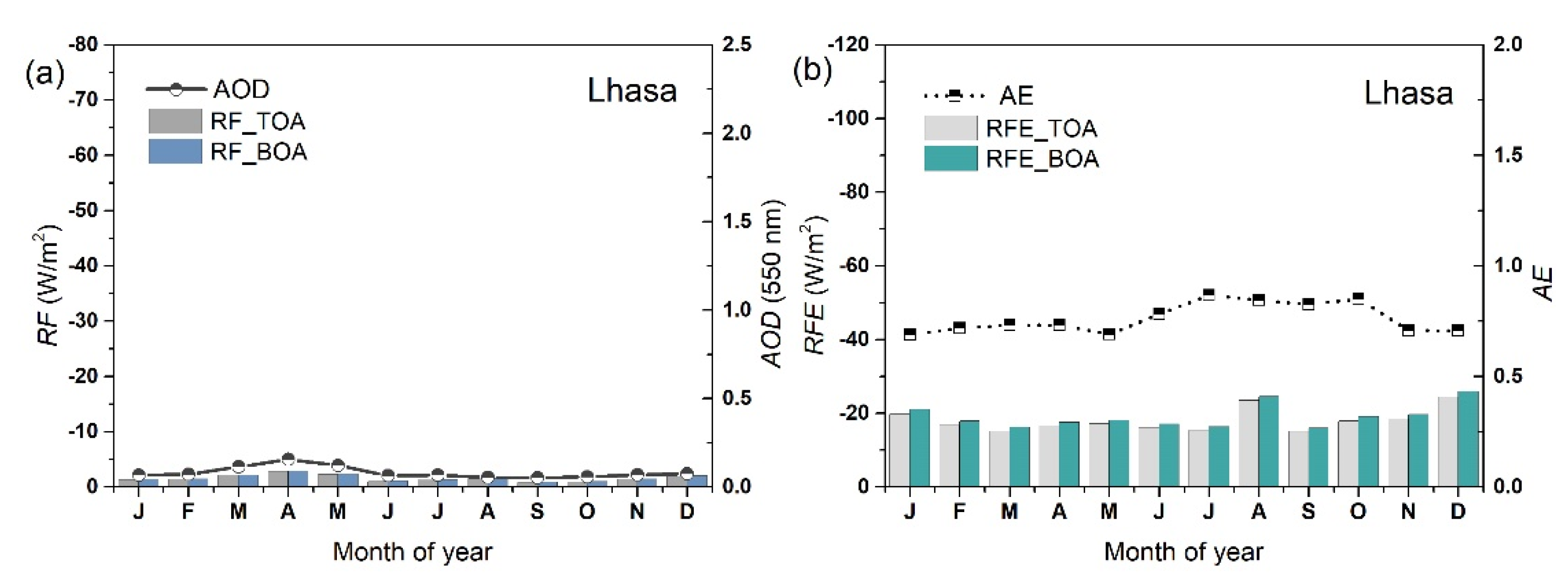 Remotesensing 12 03296 g003