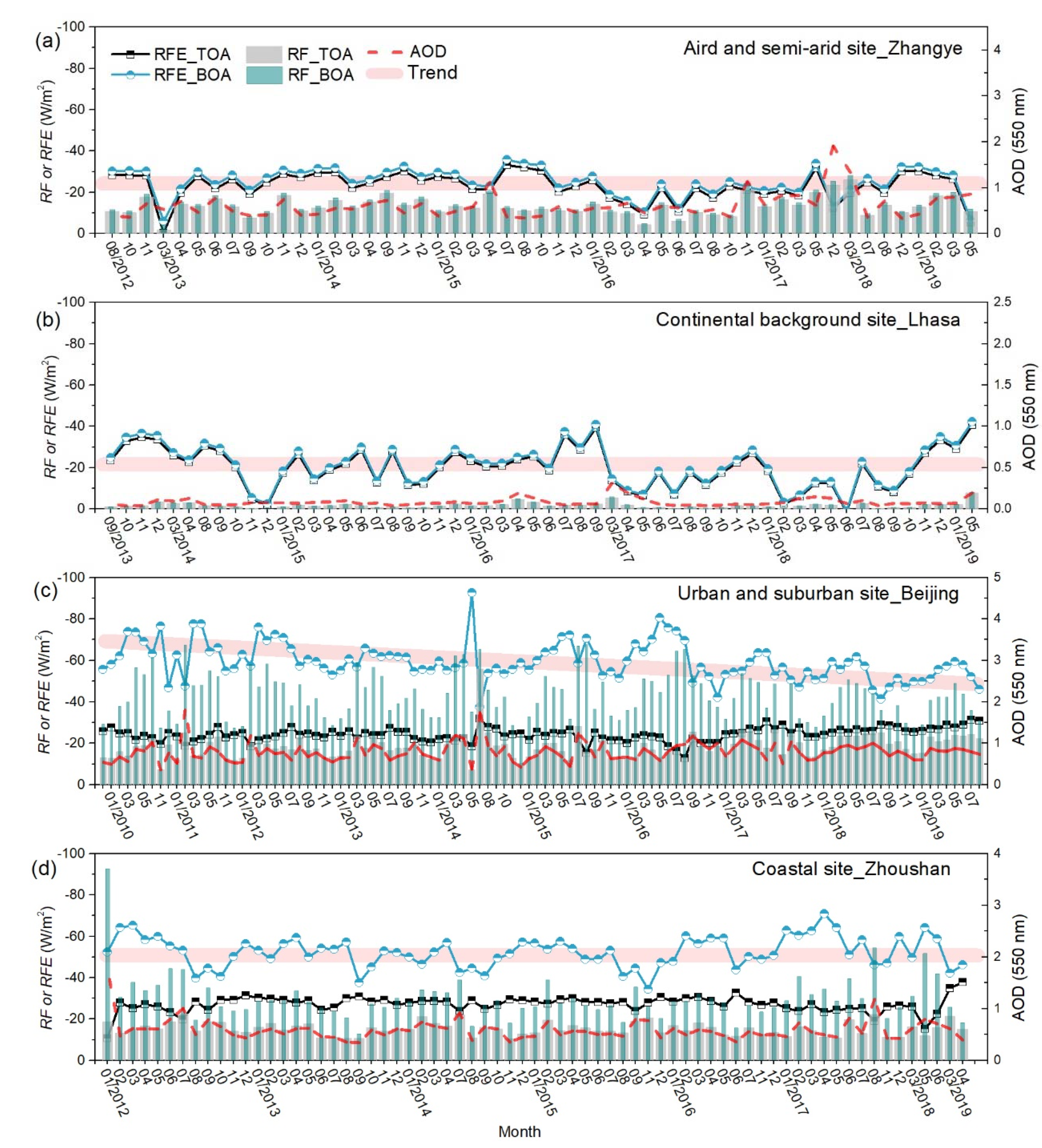 Remotesensing 12 03296 g006