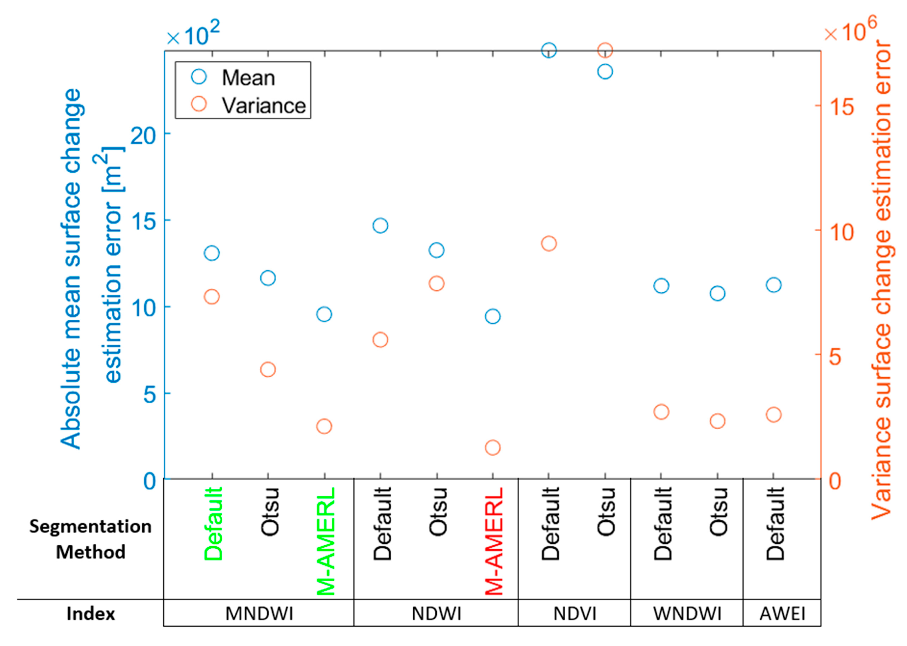Remotesensing 12 03298 g007 Remotesensing 12 03298 g007