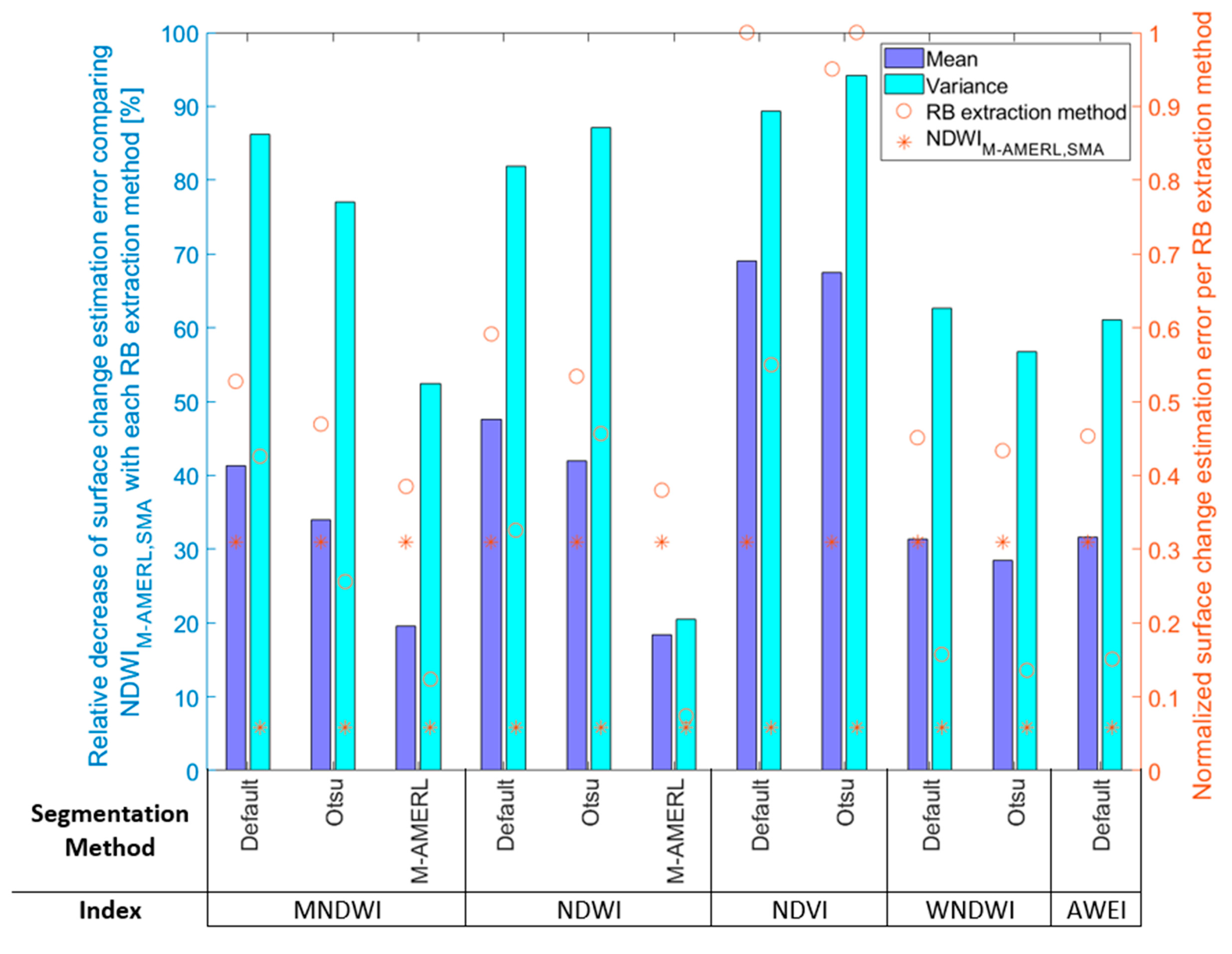 Remotesensing 12 03298 g010 Remotesensing 12 03298 g010