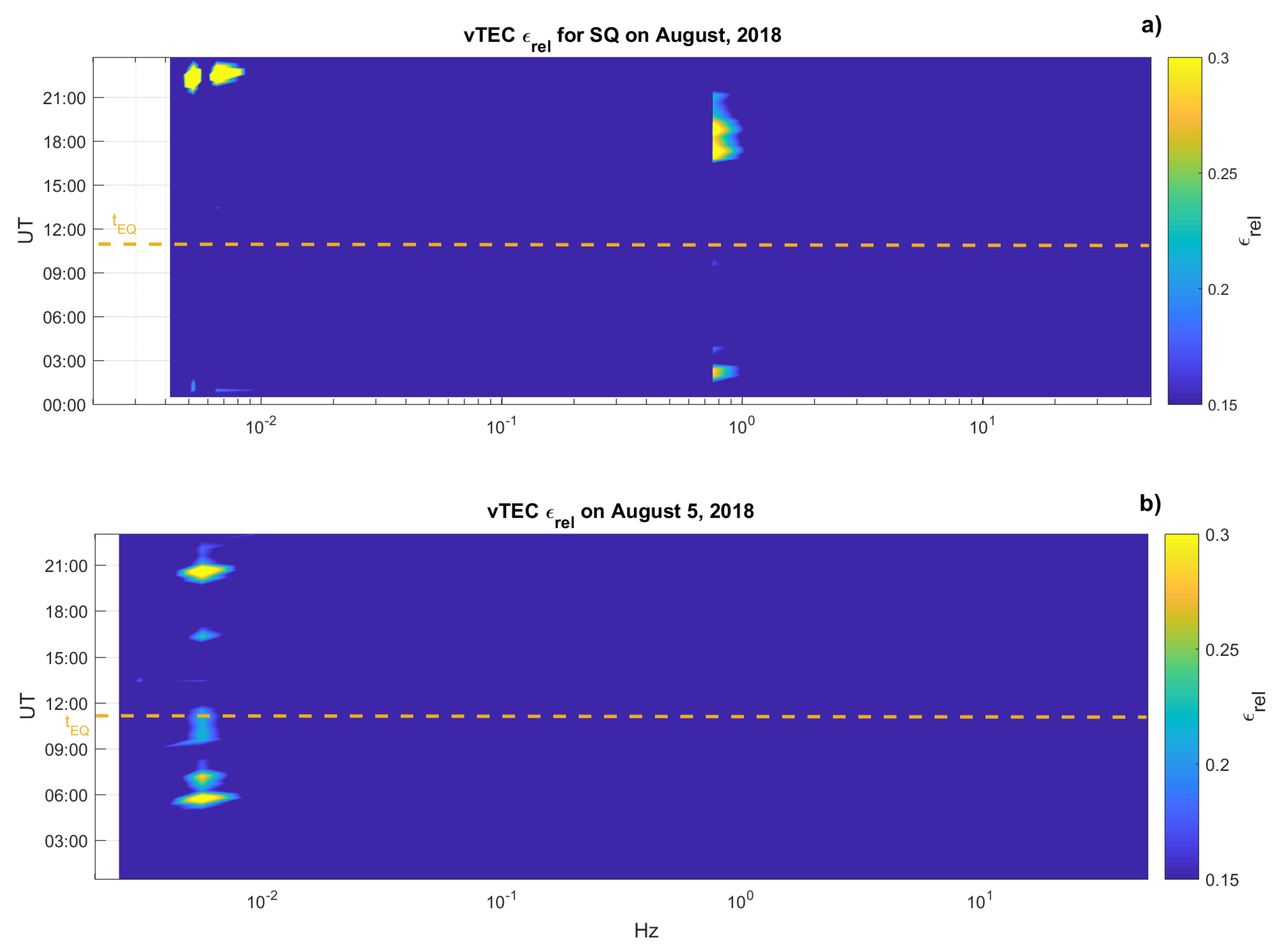 Remotesensing 12 03299 g003 Remotesensing 12 03299 g003