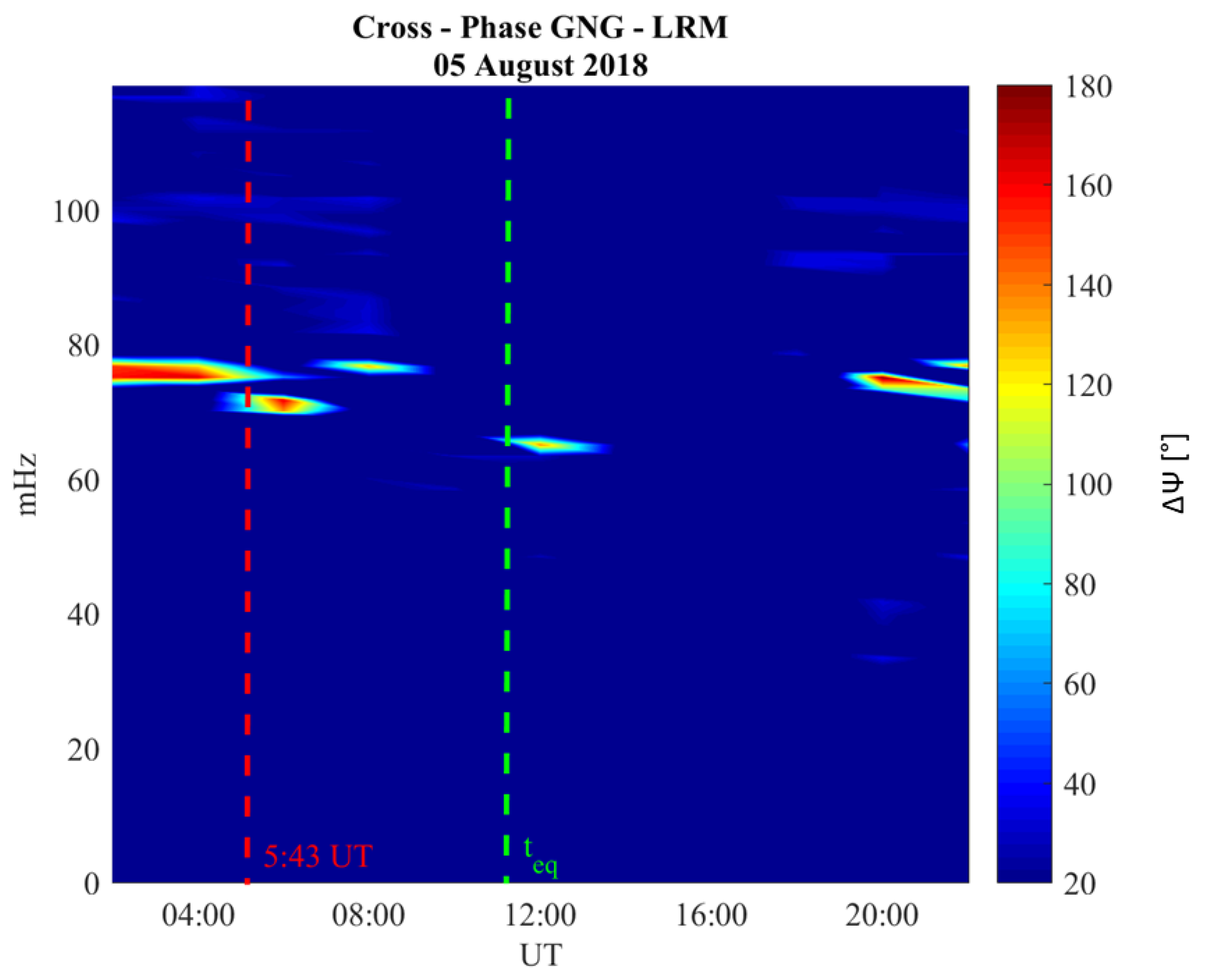 Remotesensing 12 03299 g004 Remotesensing 12 03299 g004