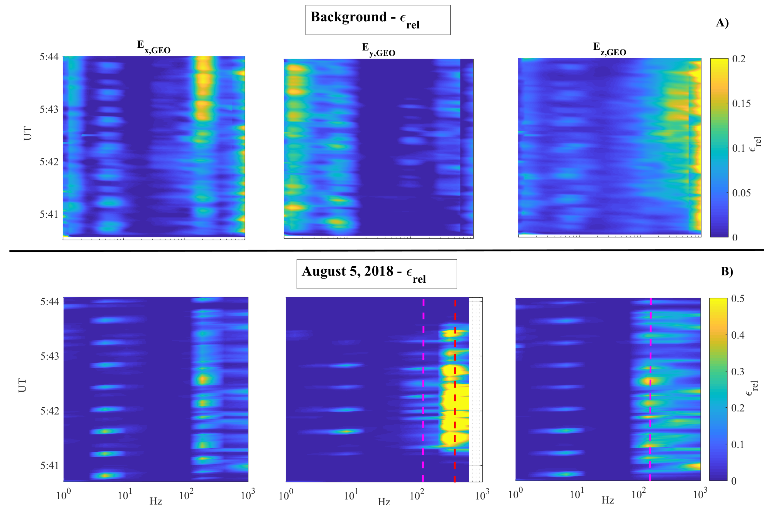 Remotesensing 12 03299 g007 Remotesensing 12 03299 g007