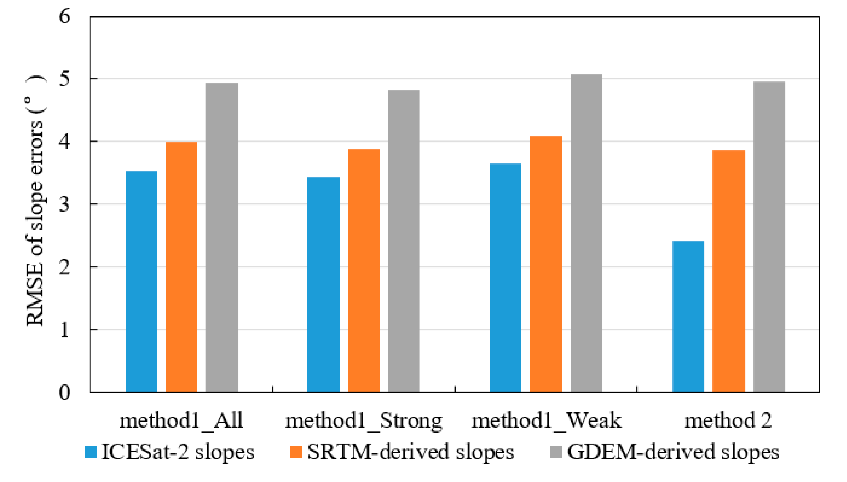 Remotesensing 12 03300 g007