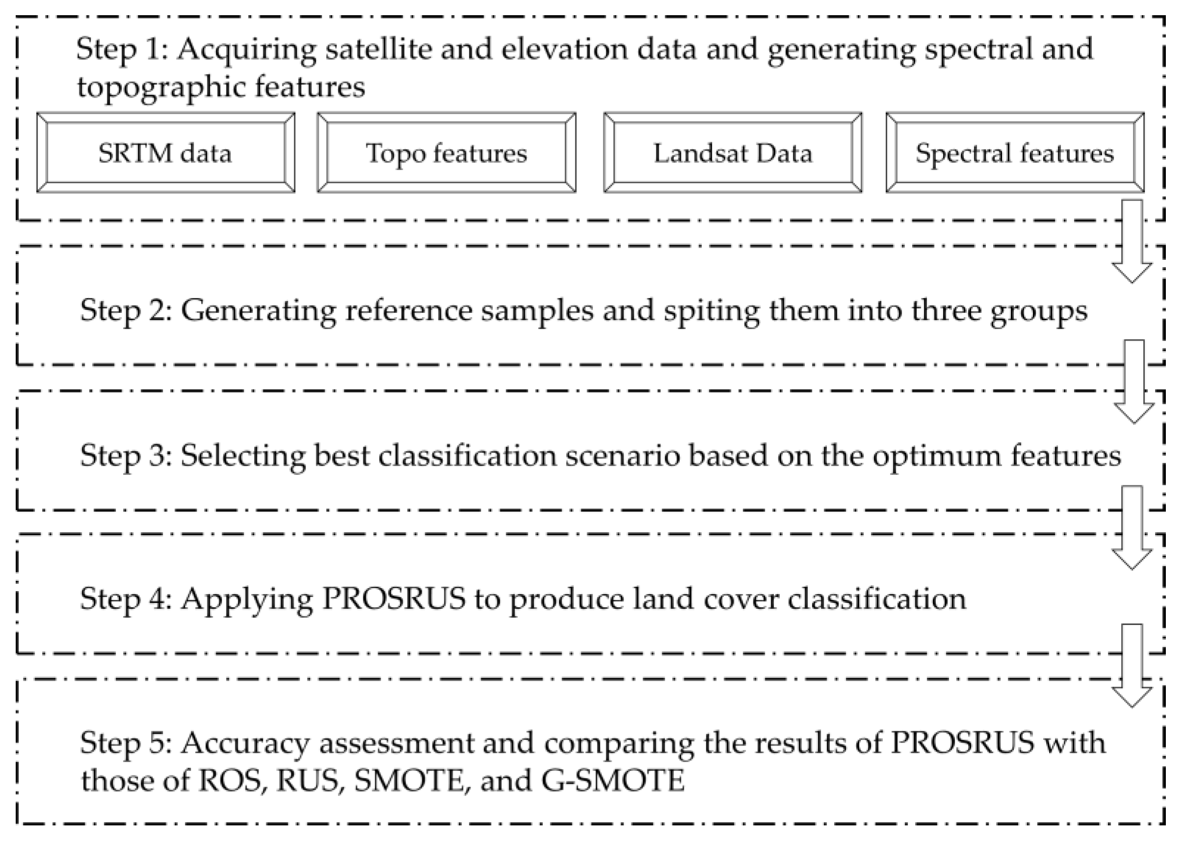 Remotesensing 12 03301 g002 Remotesensing 12 03301 g002