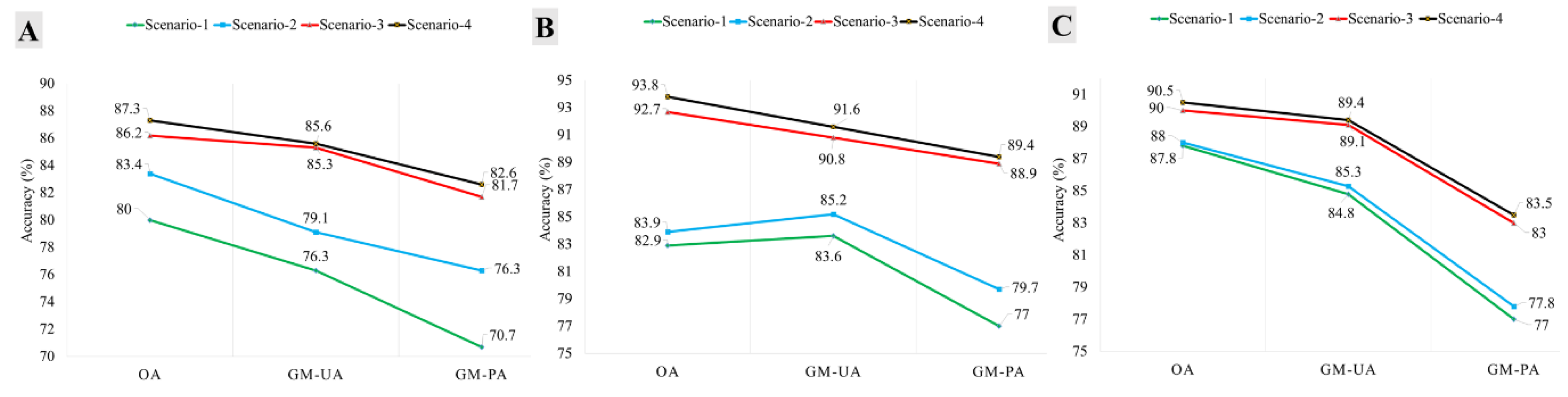 Remotesensing 12 03301 g005 Remotesensing 12 03301 g005