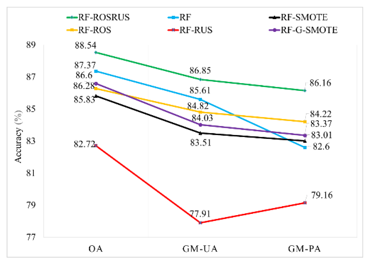 Remotesensing 12 03301 g006 Remotesensing 12 03301 g006