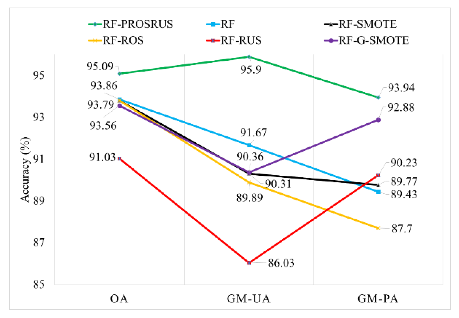 Remotesensing 12 03301 g008 Remotesensing 12 03301 g008