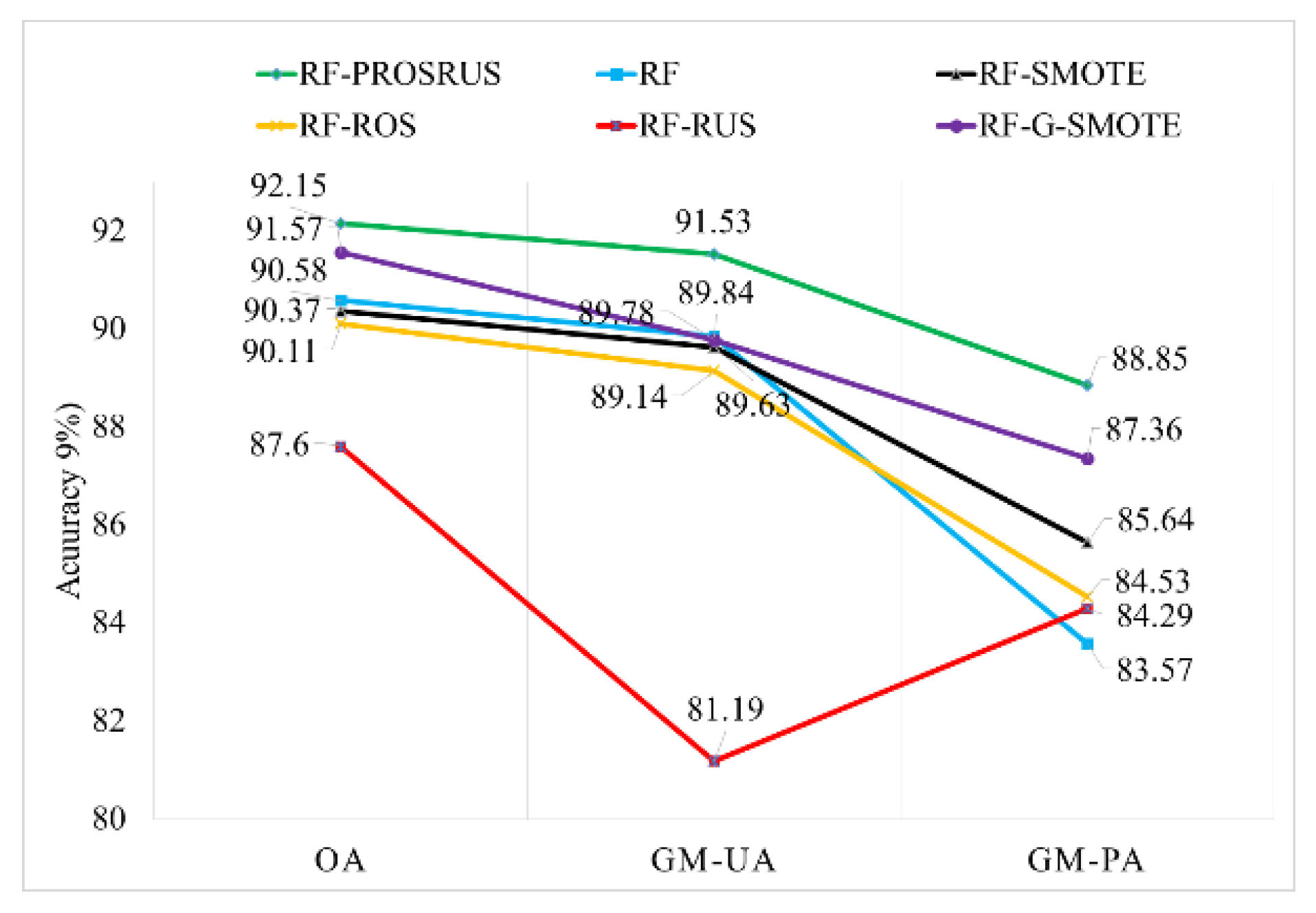 Remotesensing 12 03301 g010 Remotesensing 12 03301 g010