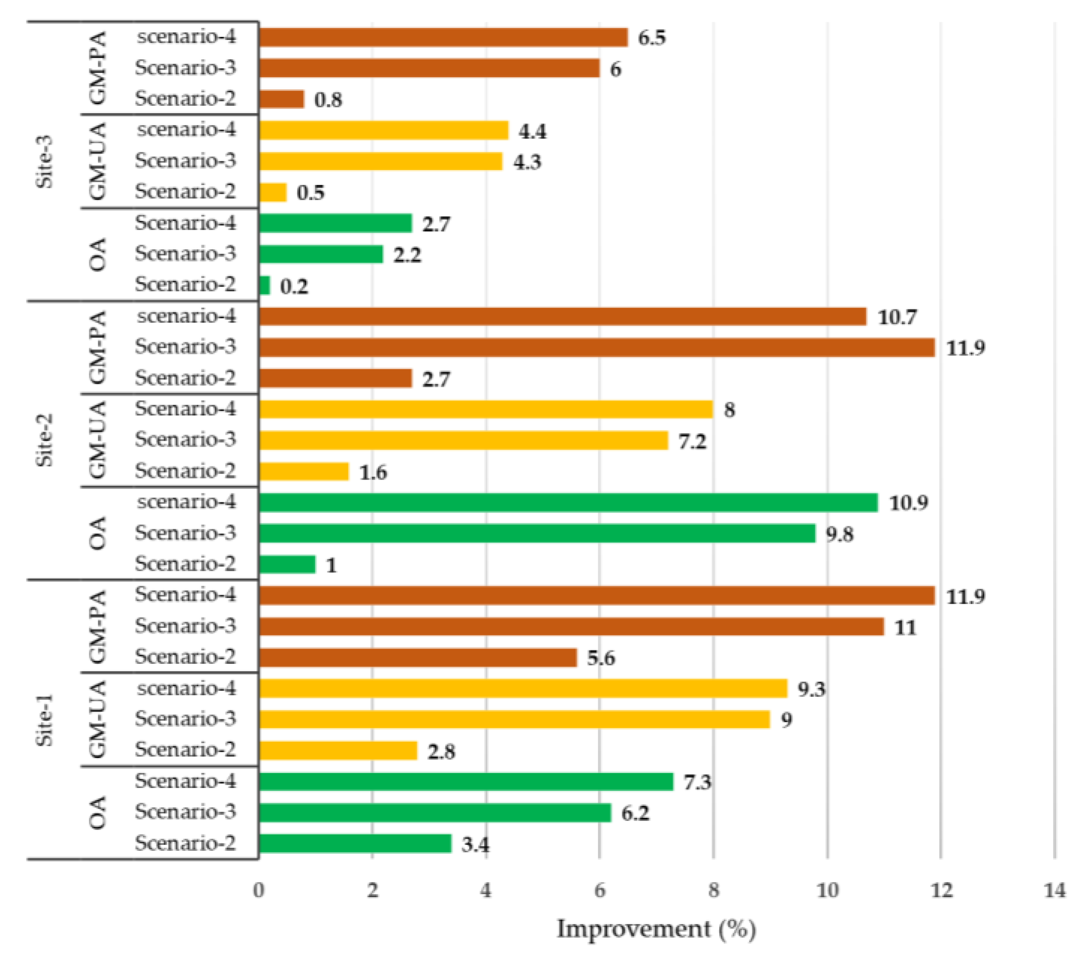 Remotesensing 12 03301 g012 Remotesensing 12 03301 g012