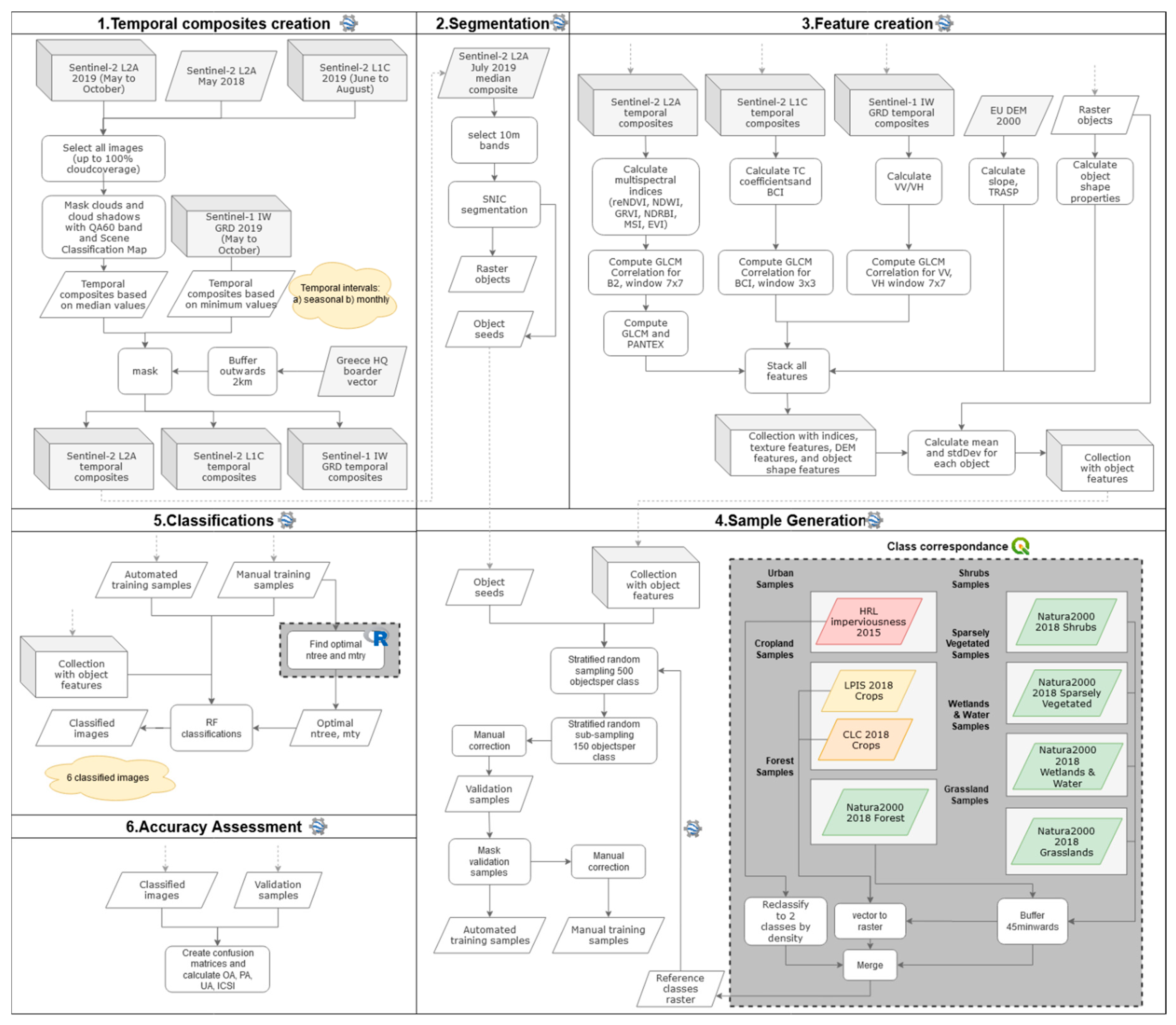 Remotesensing 12 03303 g001 Remotesensing 12 03303 g001