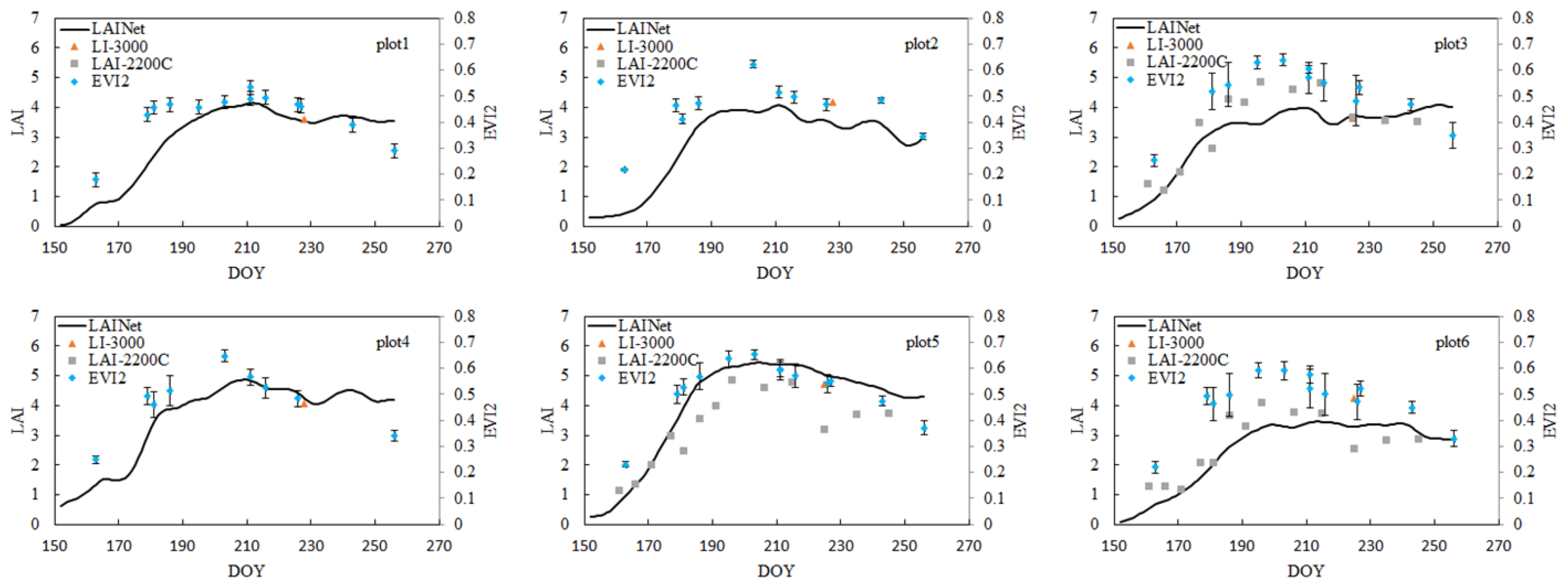Remotesensing 12 03304 g005 Remotesensing 12 03304 g005