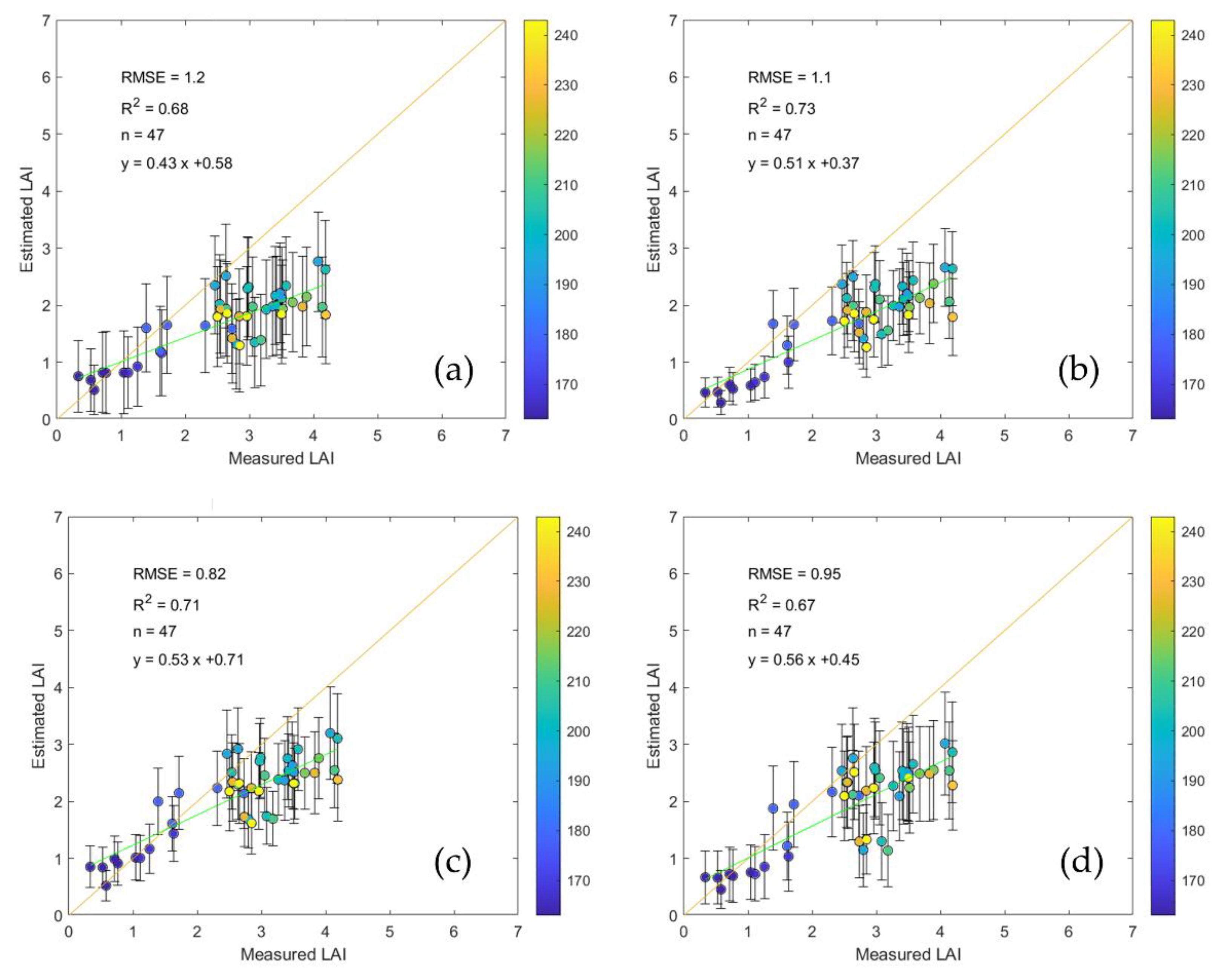 Remotesensing 12 03304 g007 Remotesensing 12 03304 g007