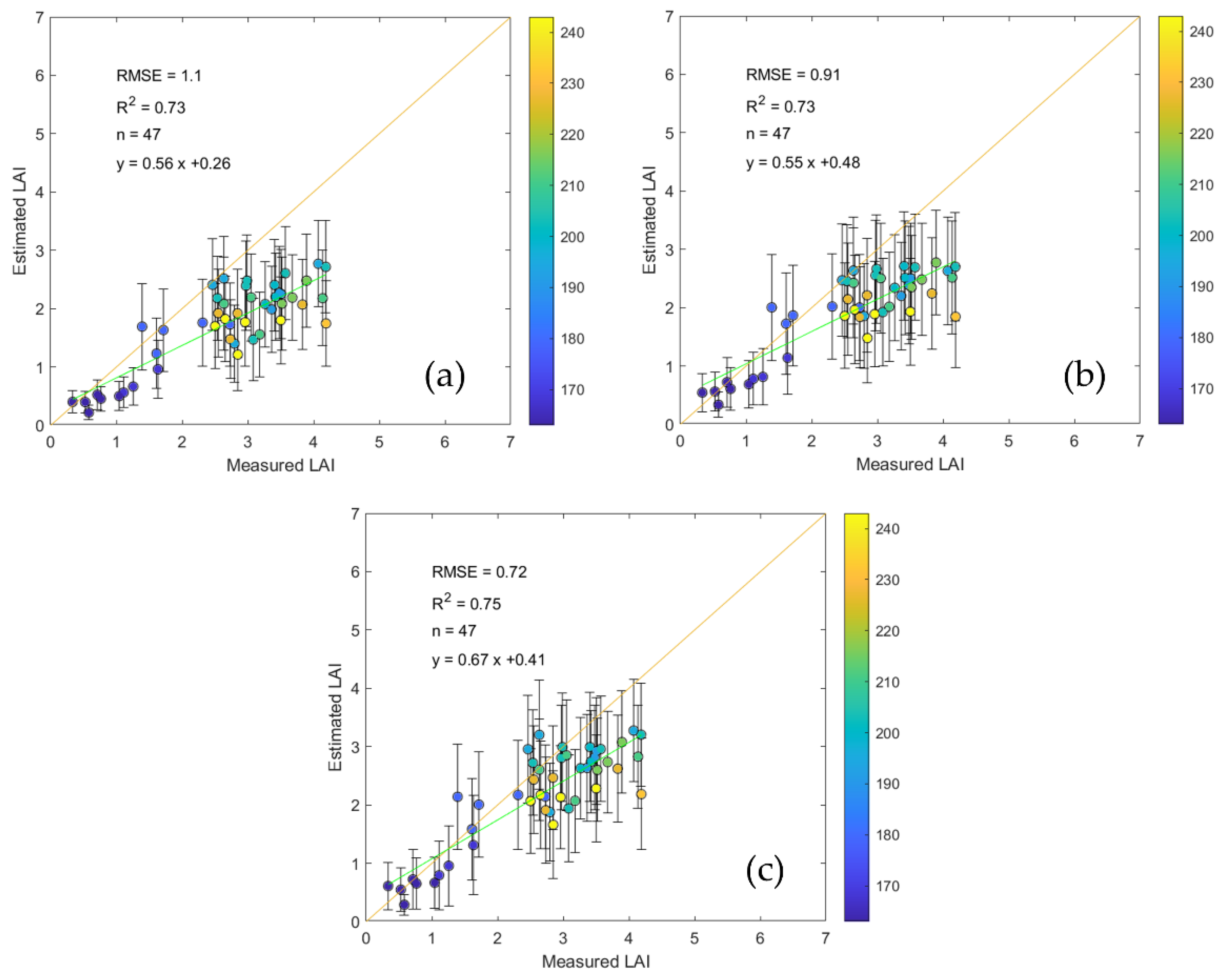 Remotesensing 12 03304 g008 Remotesensing 12 03304 g008