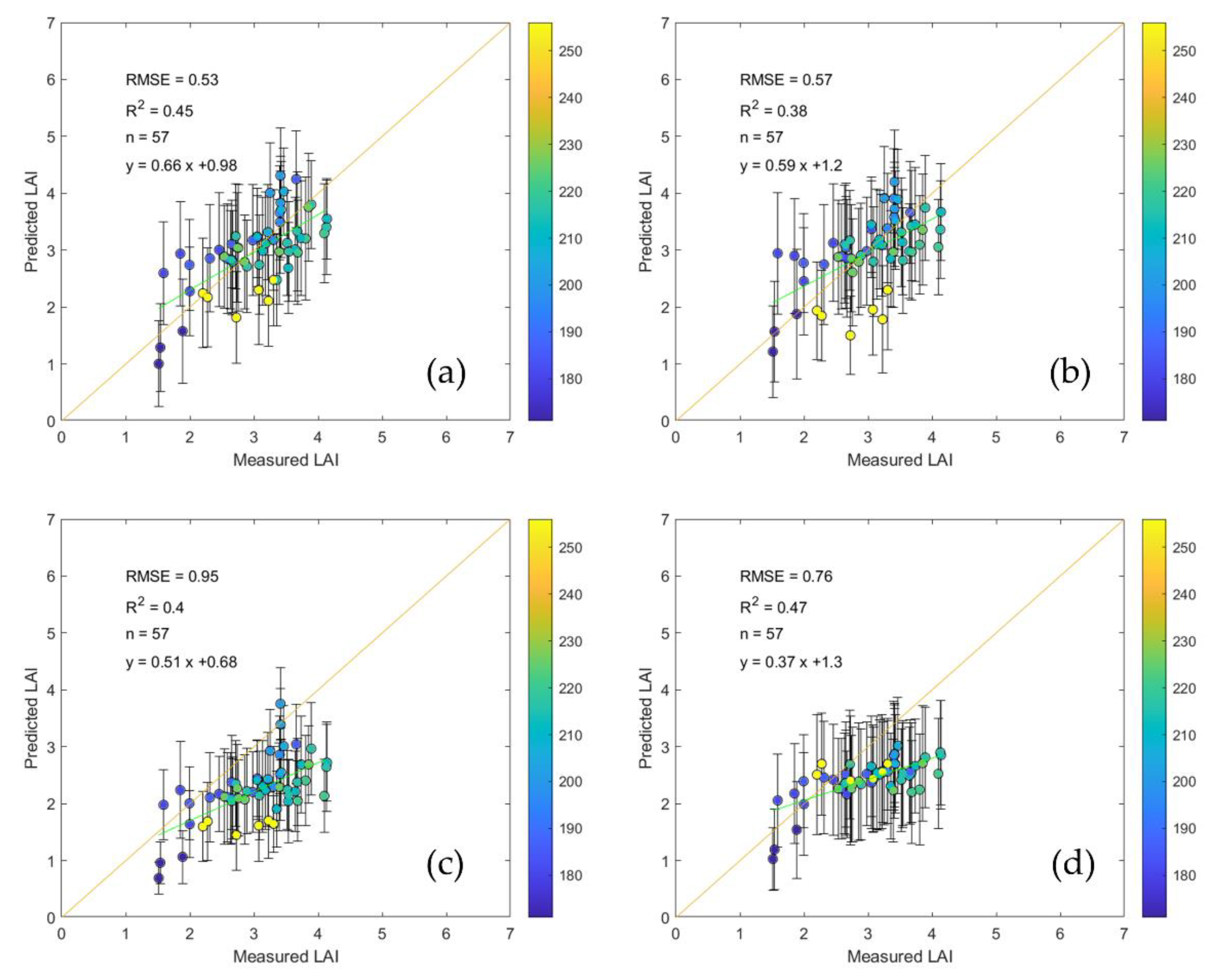 Remotesensing 12 03304 g010 Remotesensing 12 03304 g010