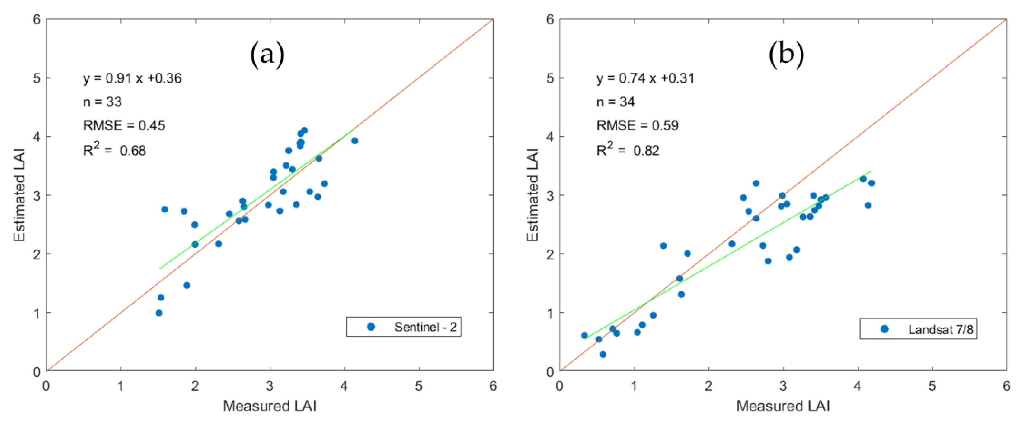 Remotesensing 12 03304 g011 Remotesensing 12 03304 g011