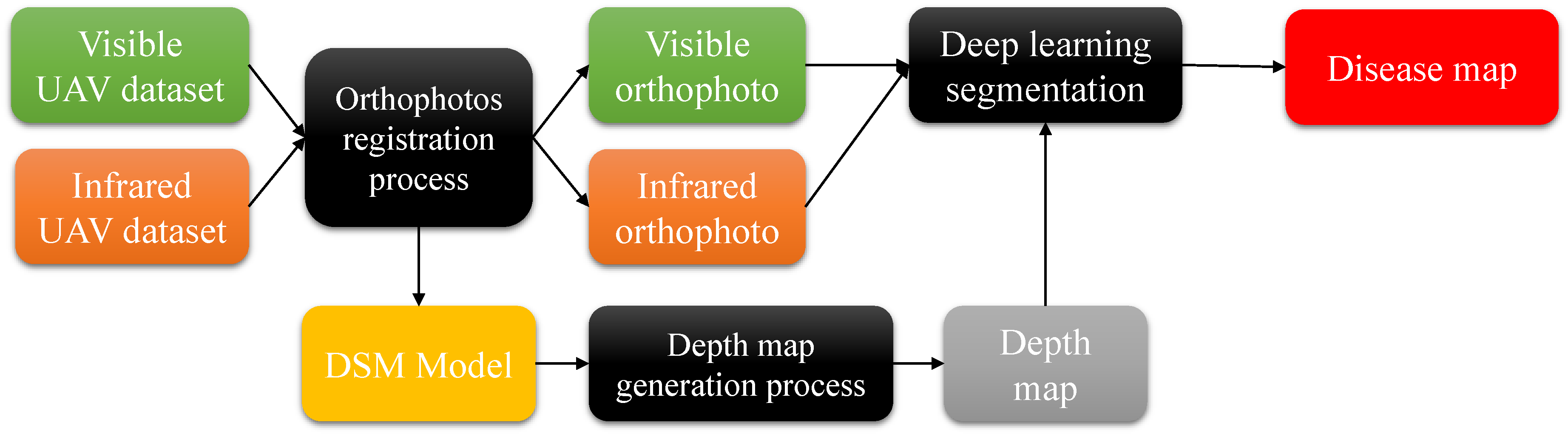 Remotesensing 12 03305 g001 Remotesensing 12 03305 g001
