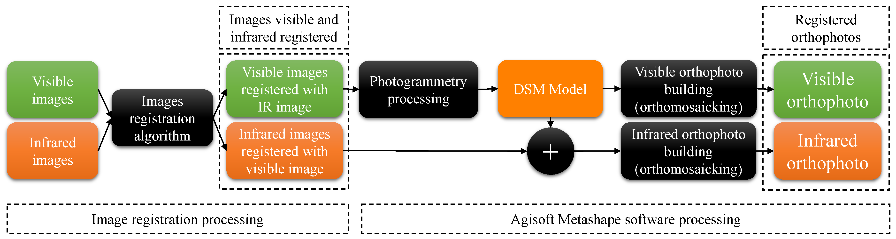 Remotesensing 12 03305 g002 Remotesensing 12 03305 g002