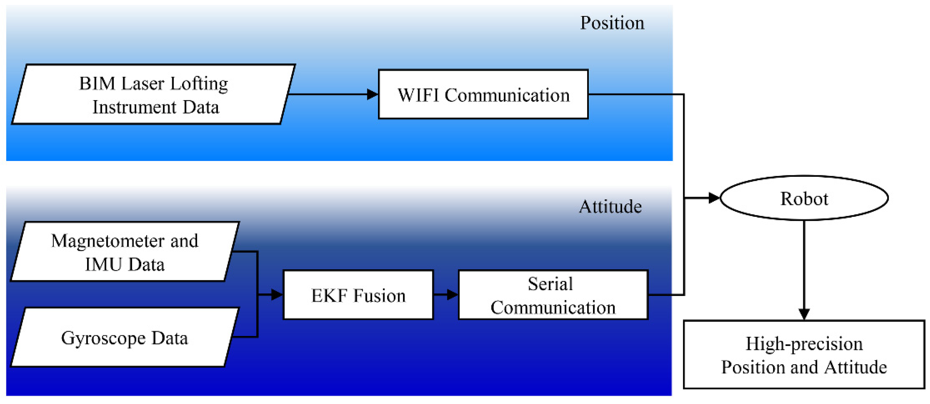 Remotesensing 12 03306 g001