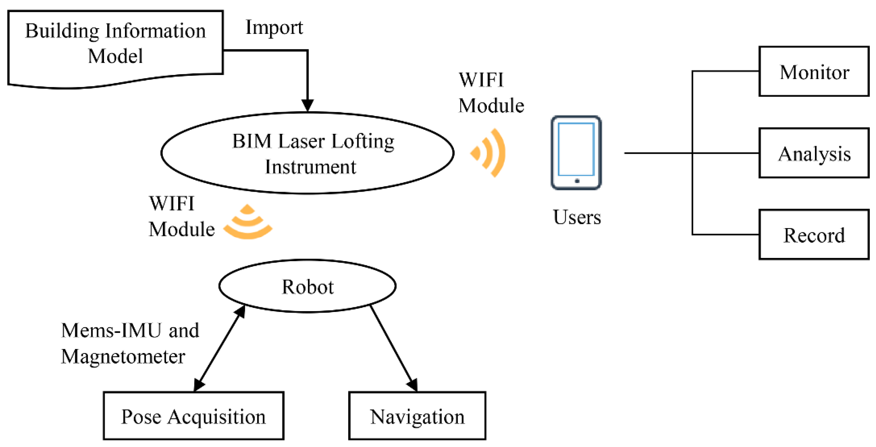 Remotesensing 12 03306 g002