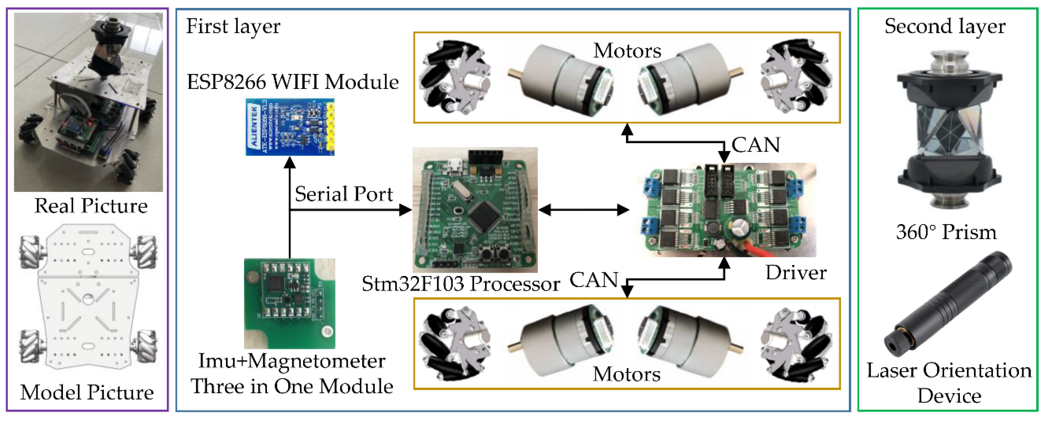 Remotesensing 12 03306 g003