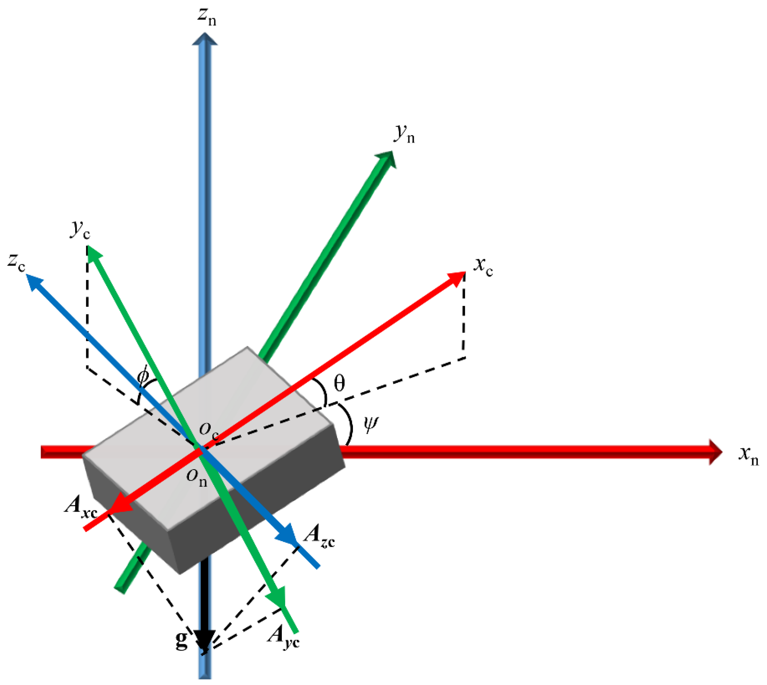 Remotesensing 12 03306 g010