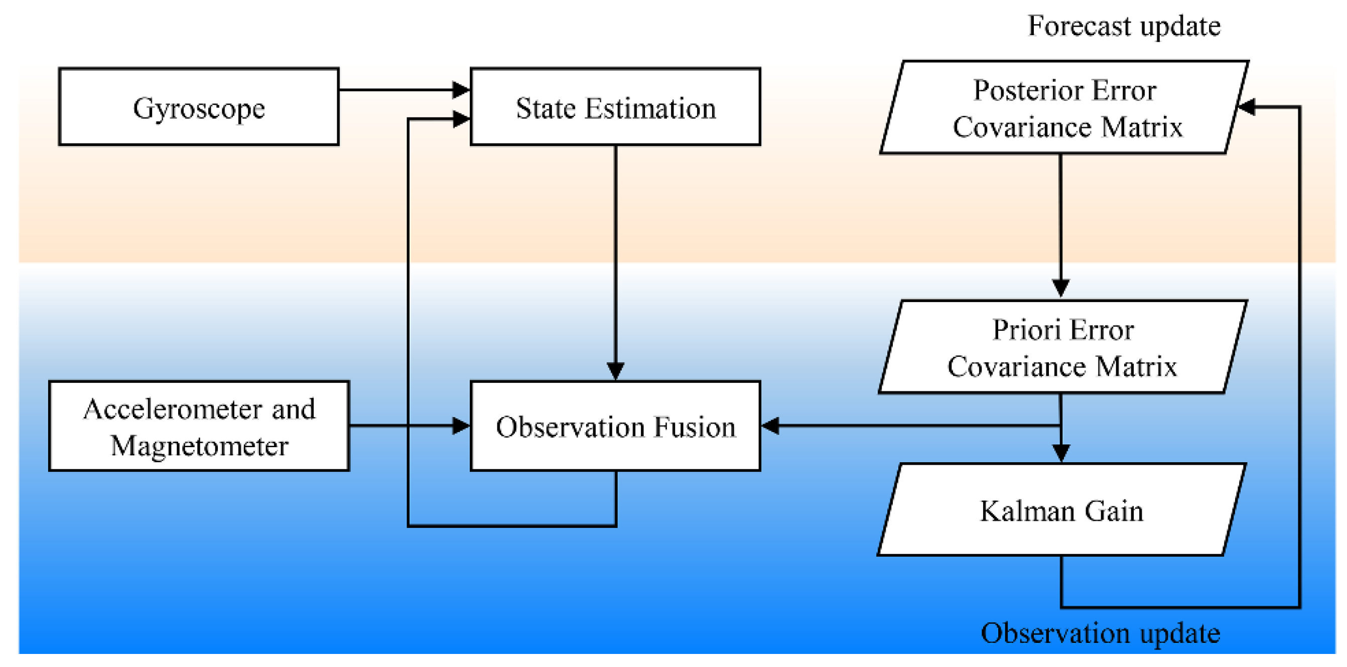 Remotesensing 12 03306 g012