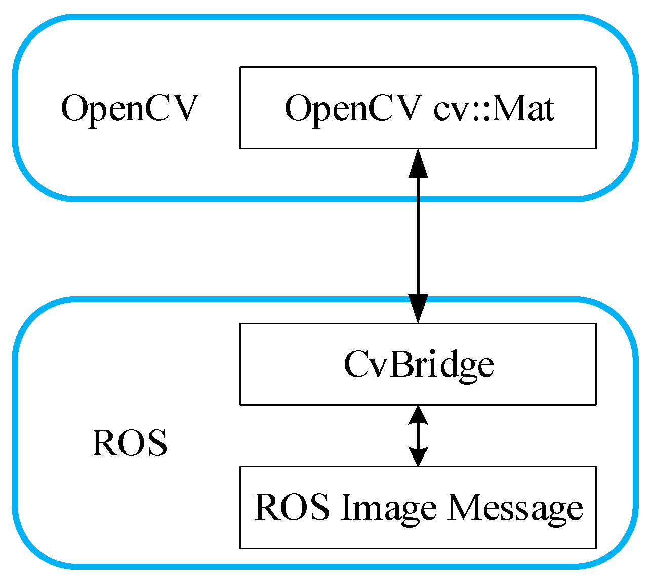 Remotesensing 12 03308 g004