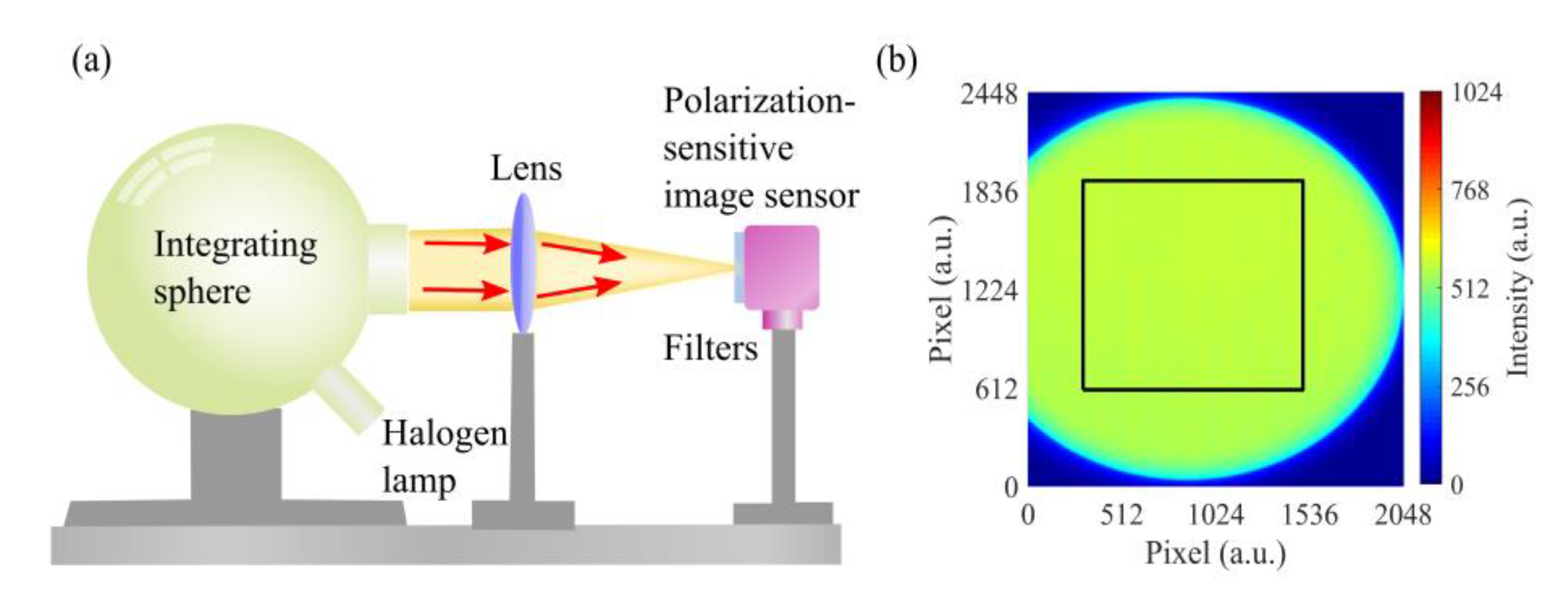 Remotesensing 12 03309 g005