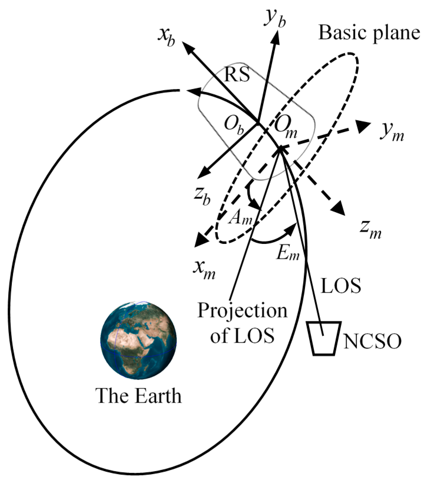 Remotesensing 12 03310 g002