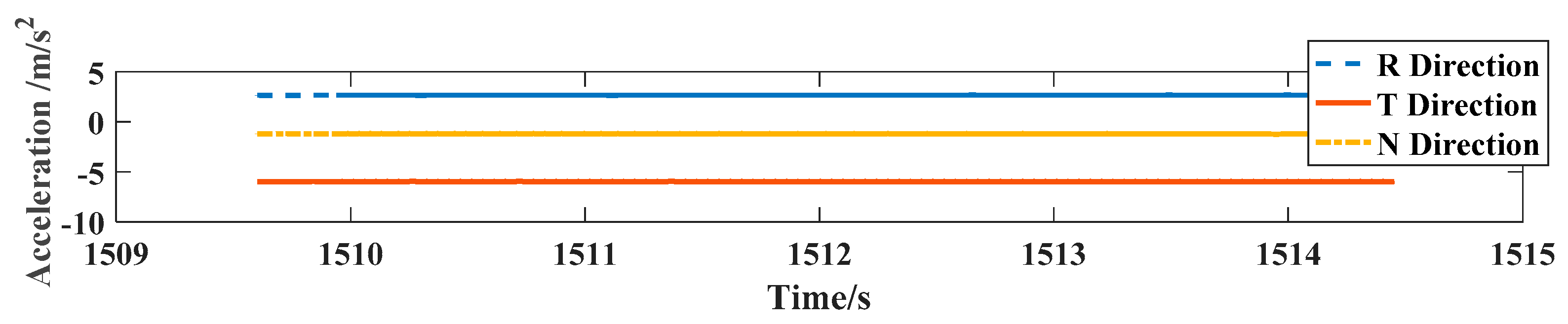 Remotesensing 12 03310 g005