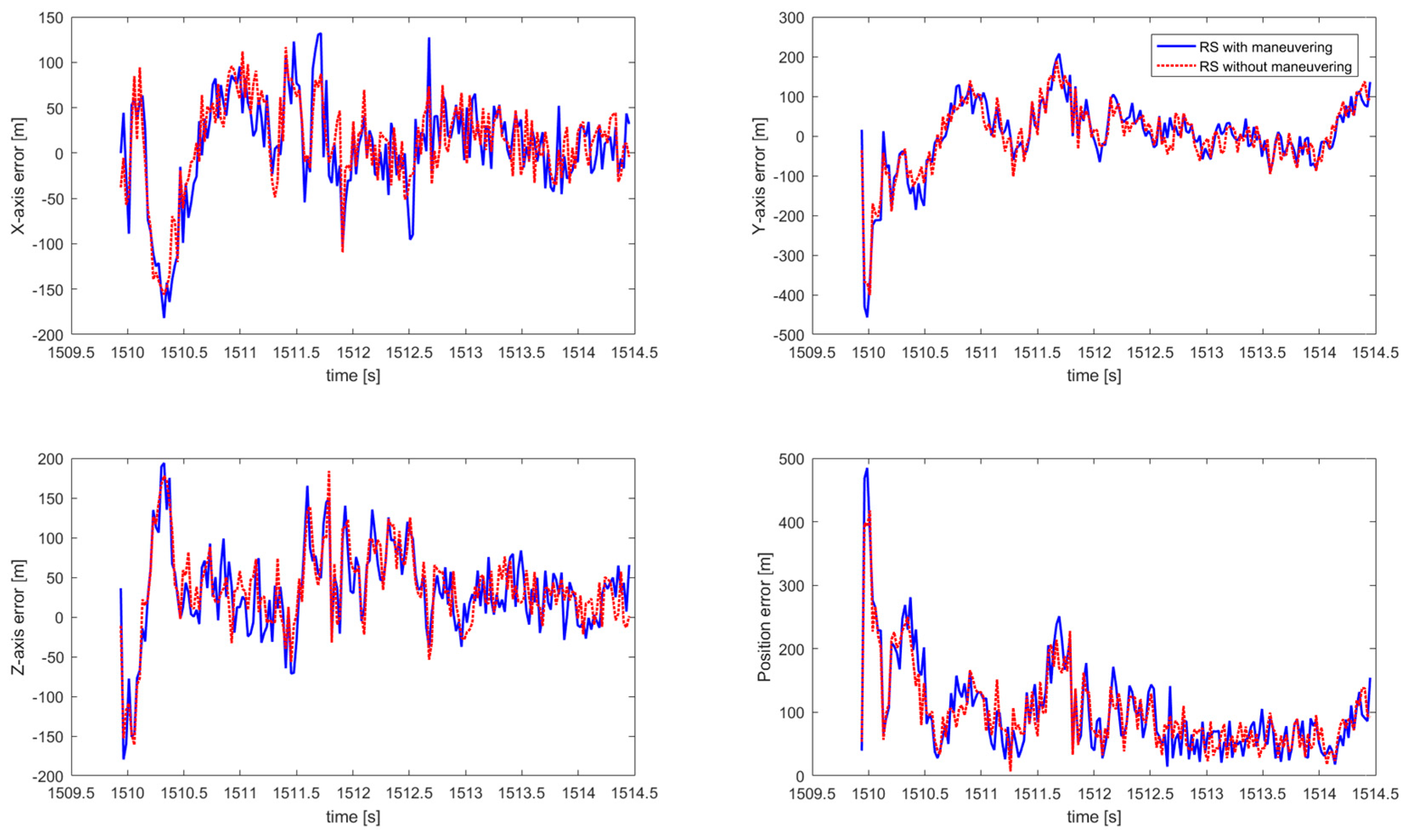 Remotesensing 12 03310 g006