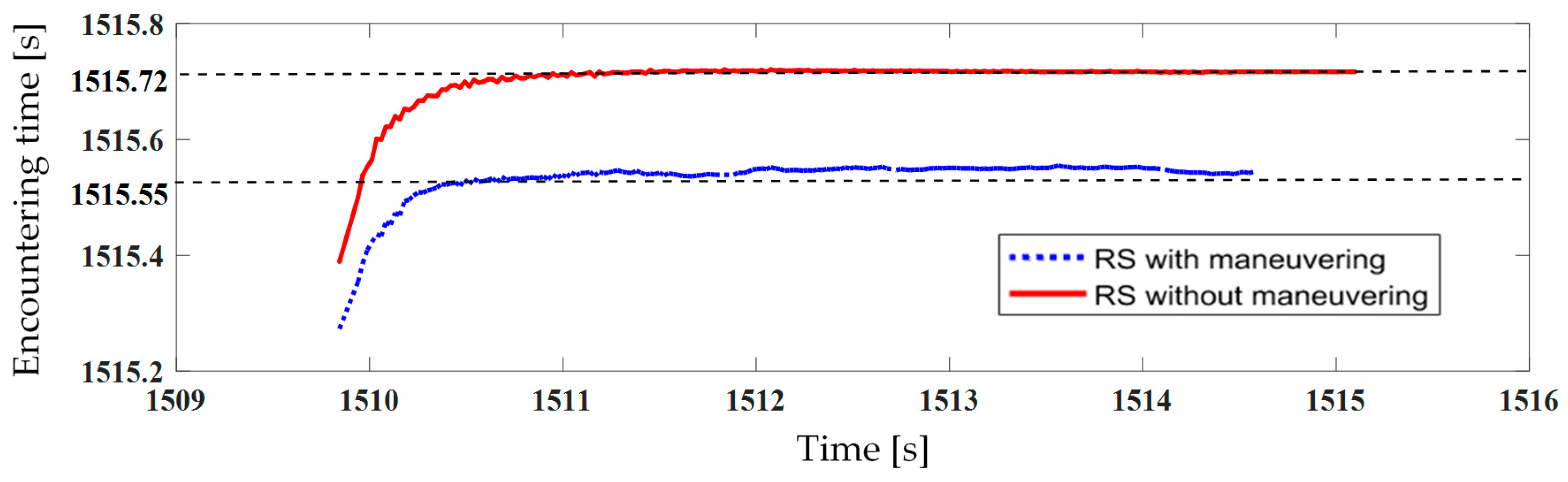 Remotesensing 12 03310 g008