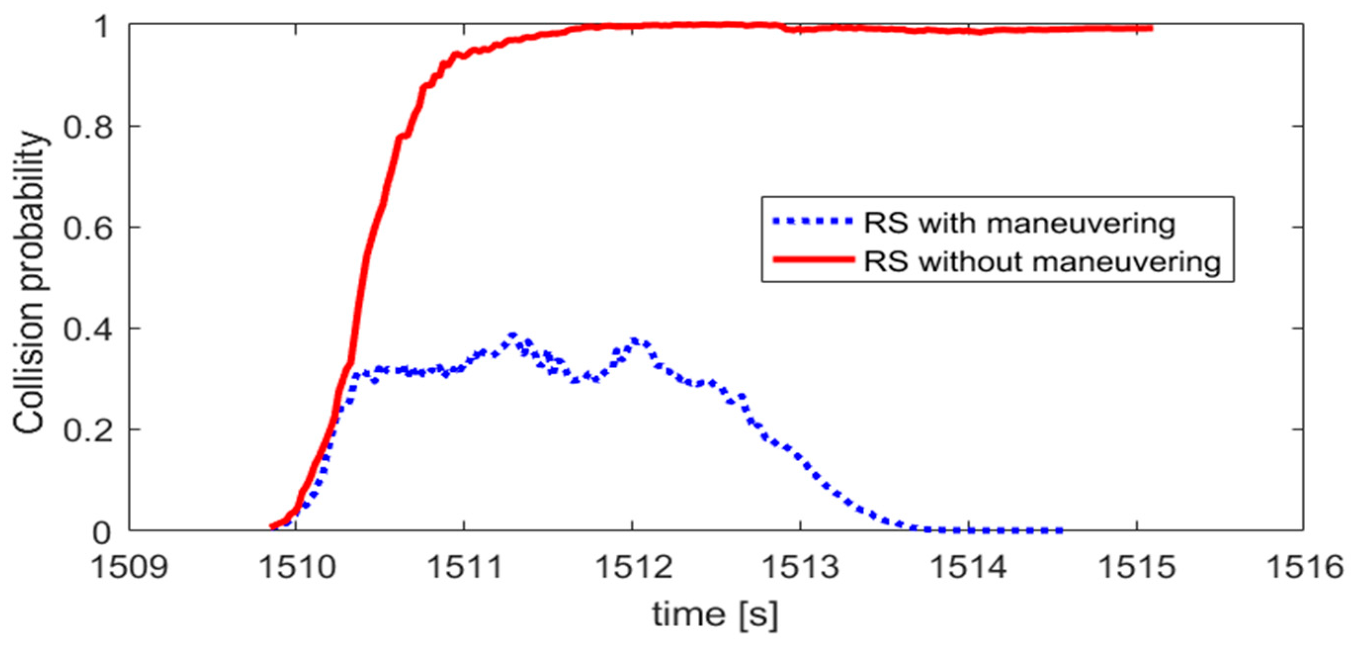 Remotesensing 12 03310 g009