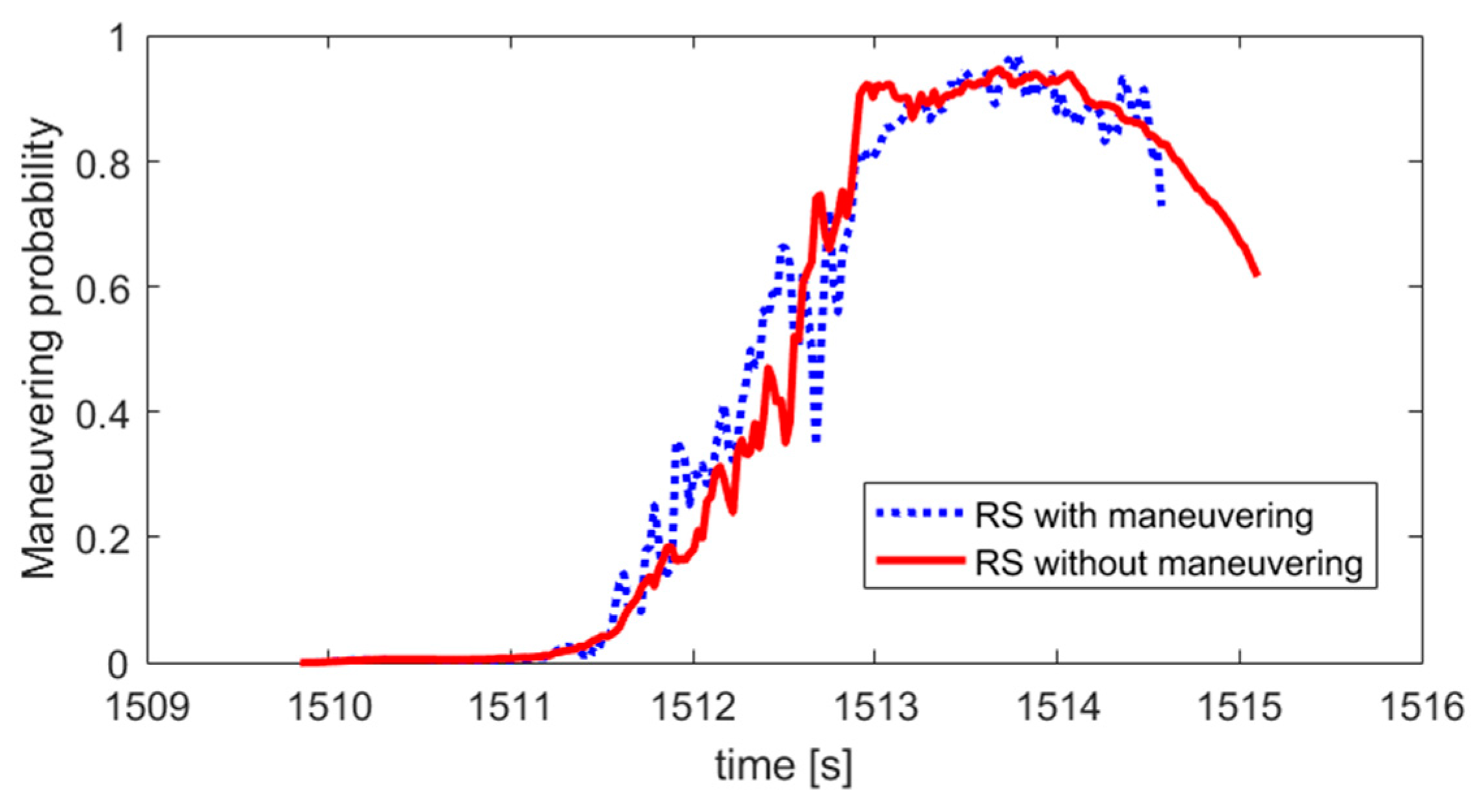 Remotesensing 12 03310 g010