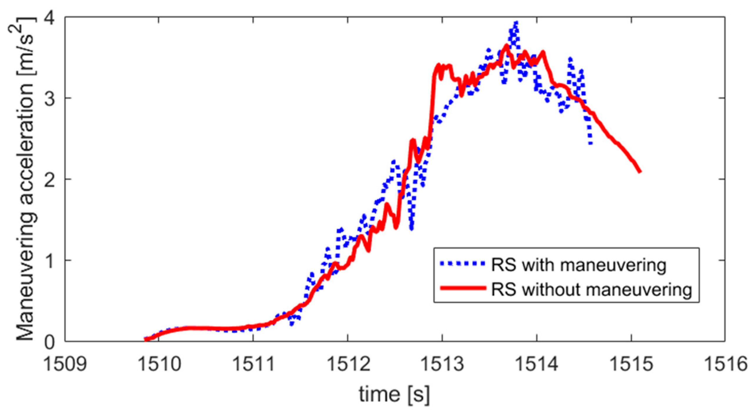 Remotesensing 12 03310 g011