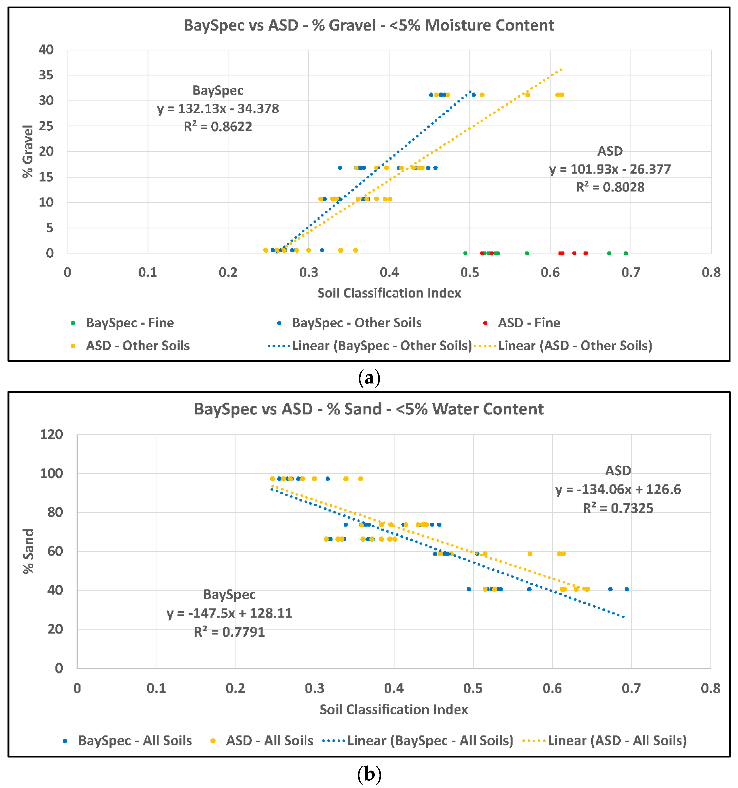 Remotesensing 12 03312 g010 Remotesensing 12 03312 g010