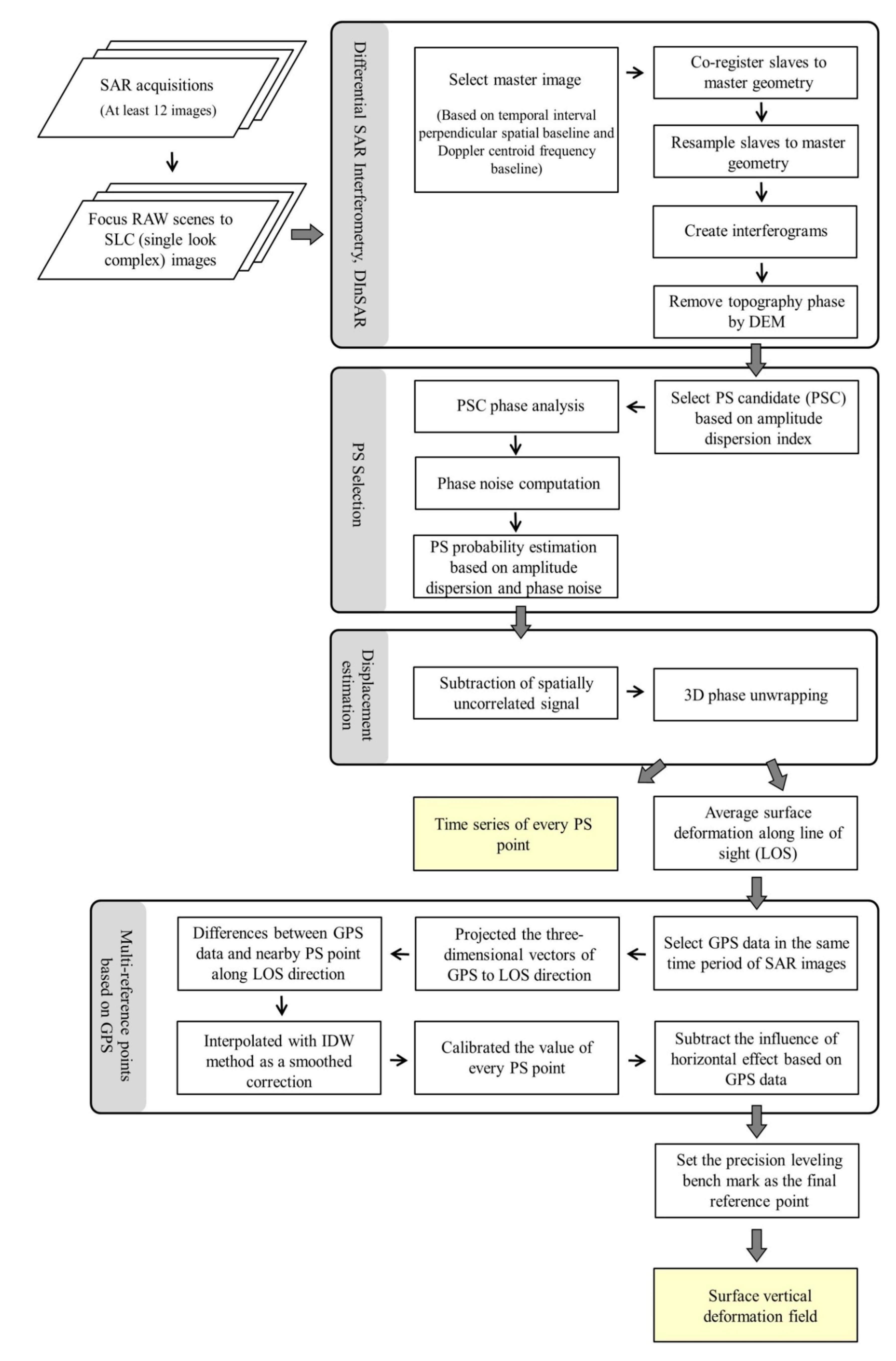 Remotesensing 12 03315 g005