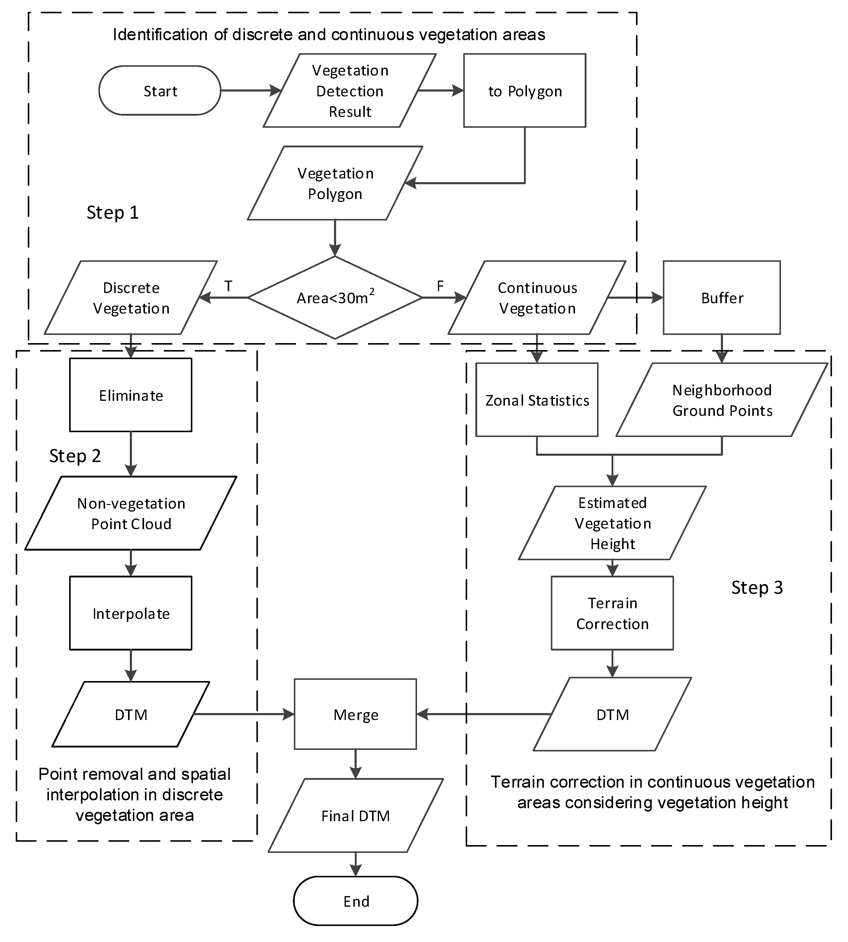 Remotesensing 12 03318 g003 Remotesensing 12 03318 g003