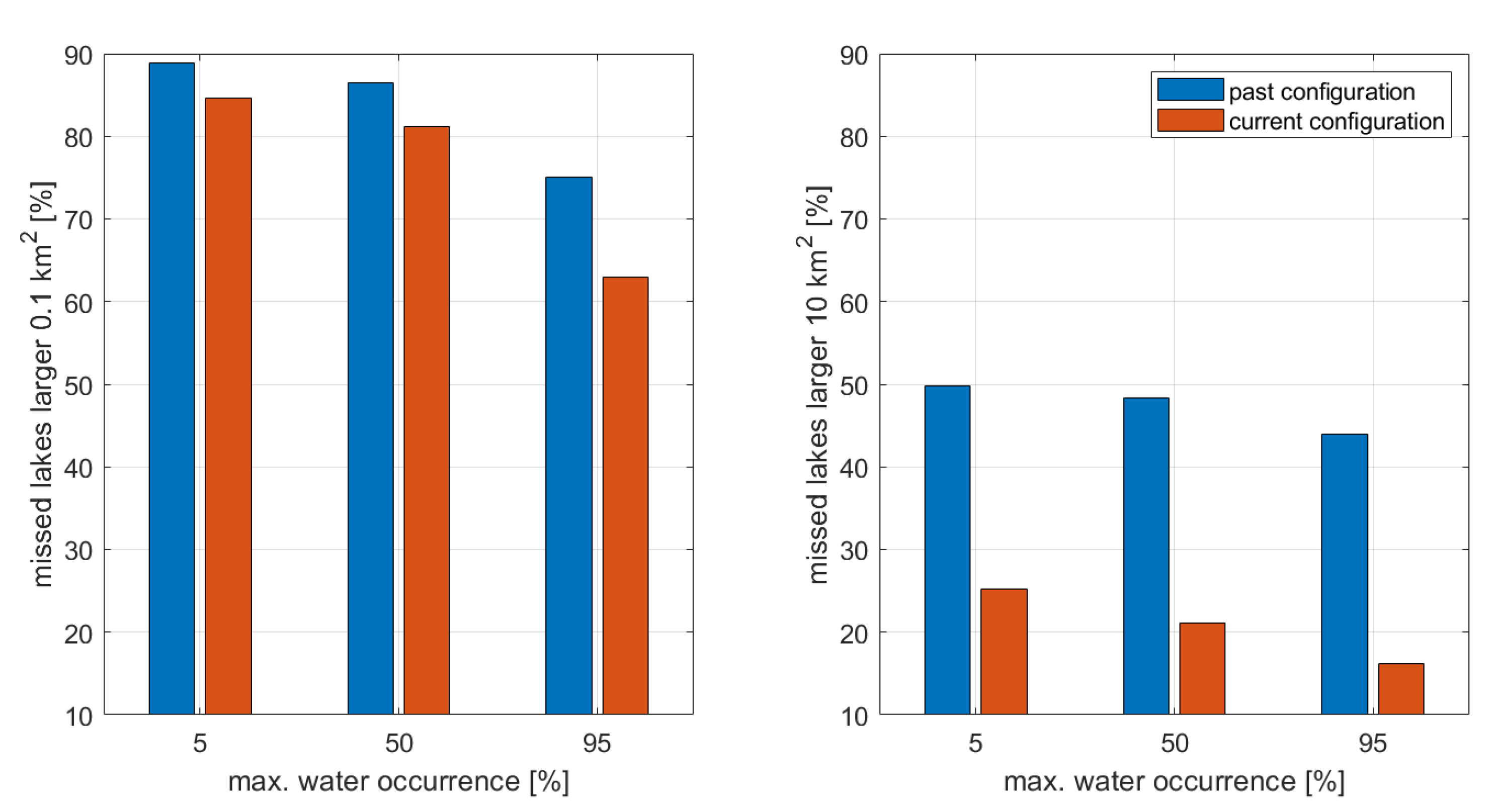 Remotesensing 12 03320 g008 Remotesensing 12 03320 g008