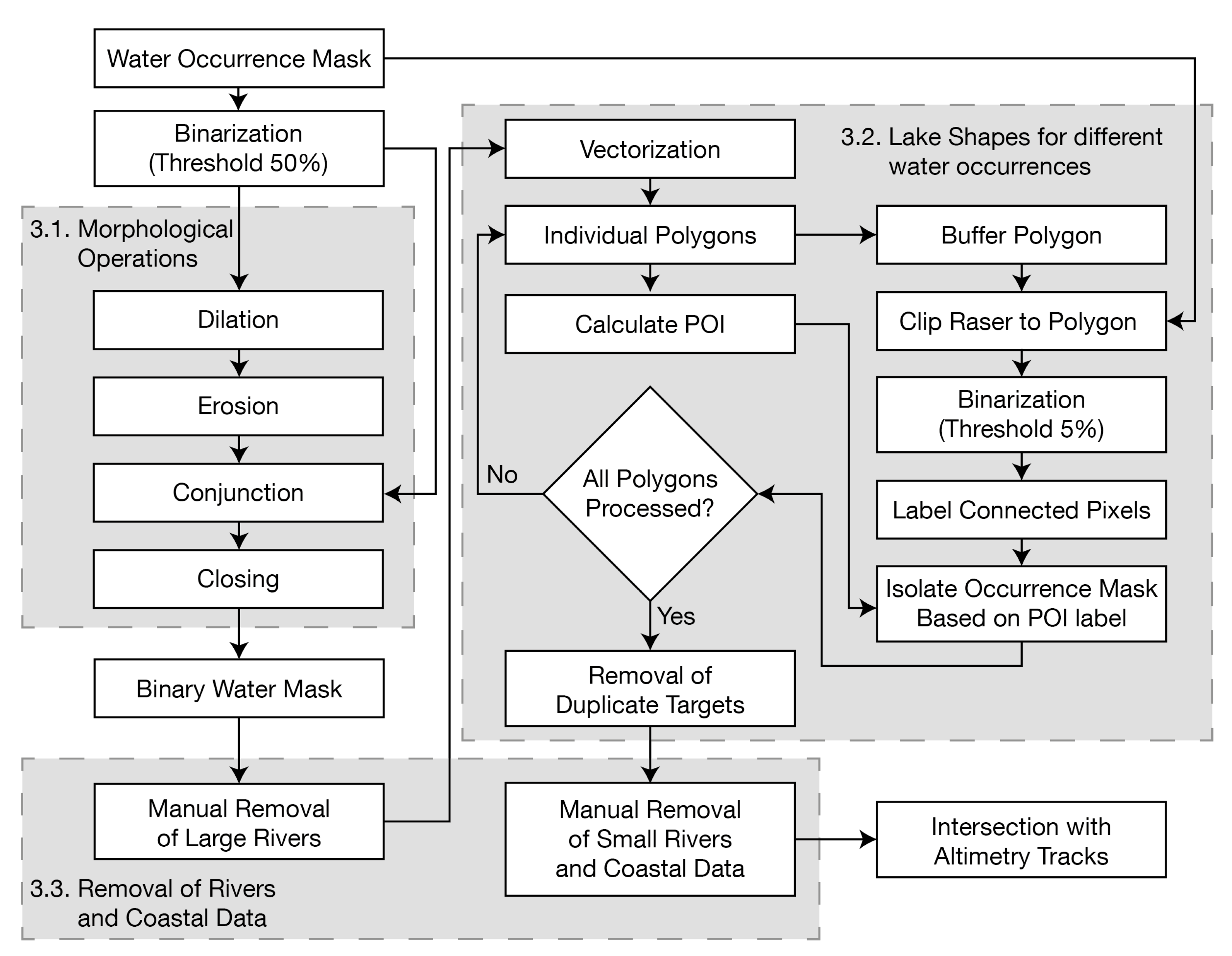 Remotesensing 12 03320 g0a1 Remotesensing 12 03320 g0a1