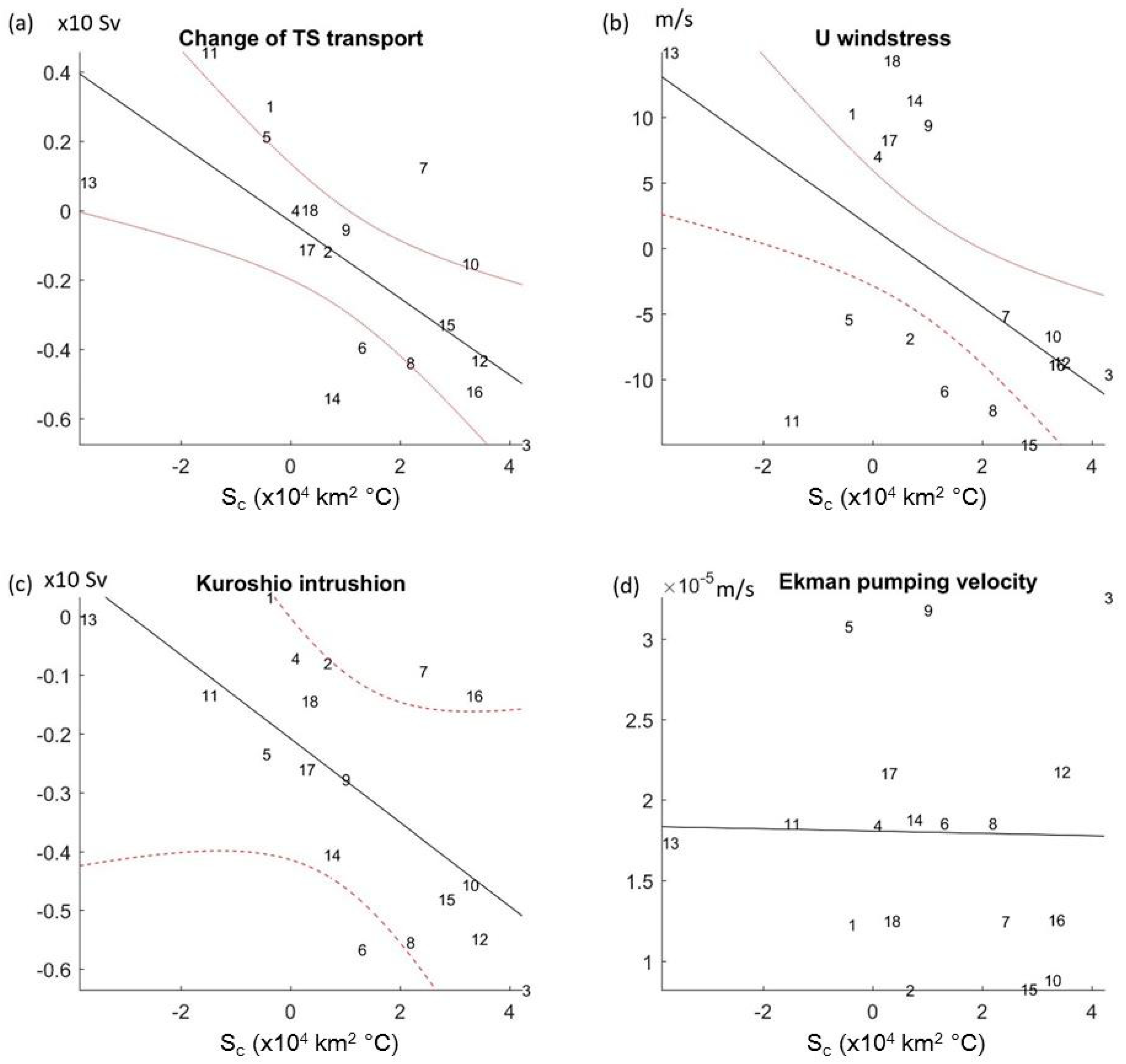 Remotesensing 12 03321 g009