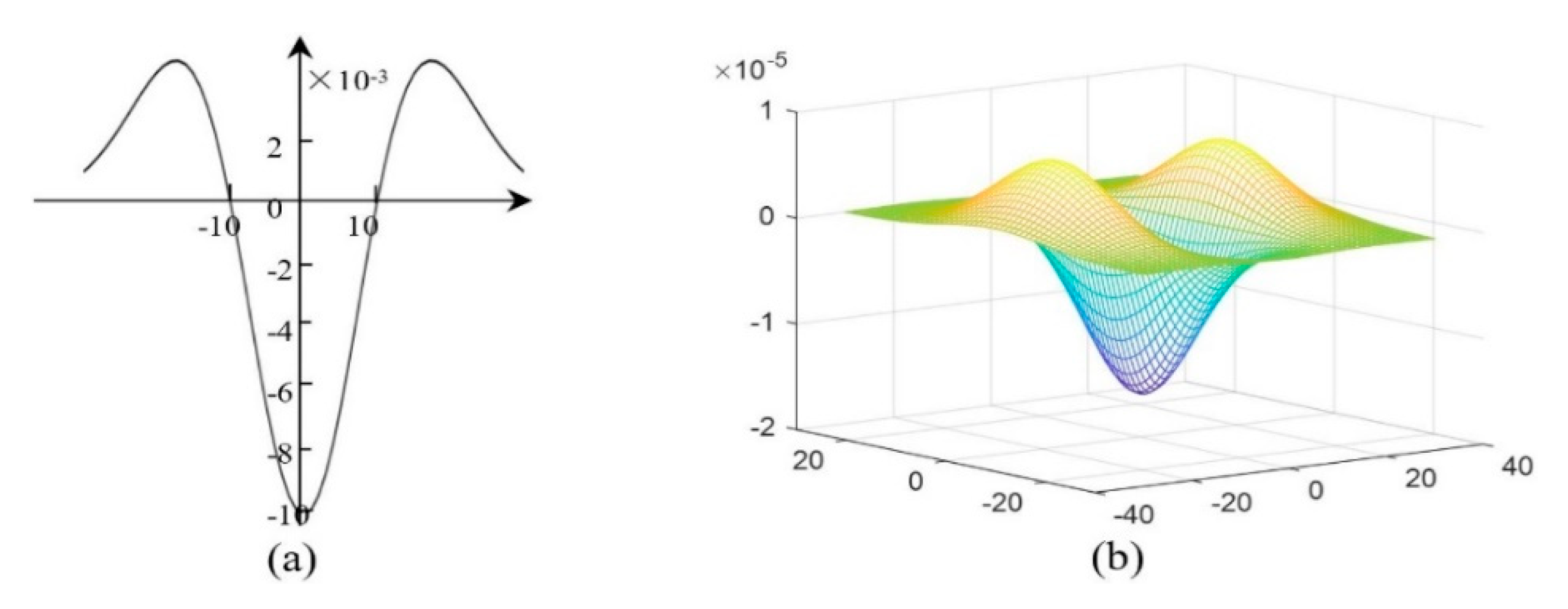 Remotesensing 12 03322 g003 Remotesensing 12 03322 g003