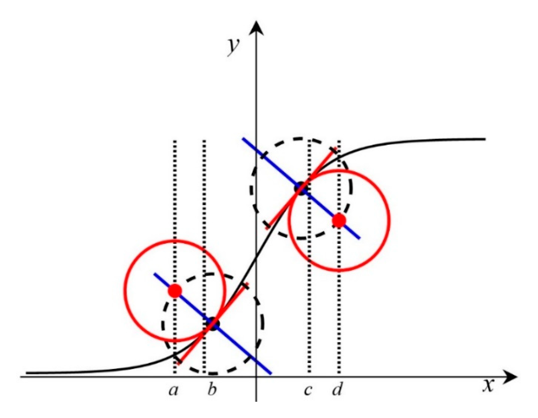 Remotesensing 12 03322 g005 Remotesensing 12 03322 g005