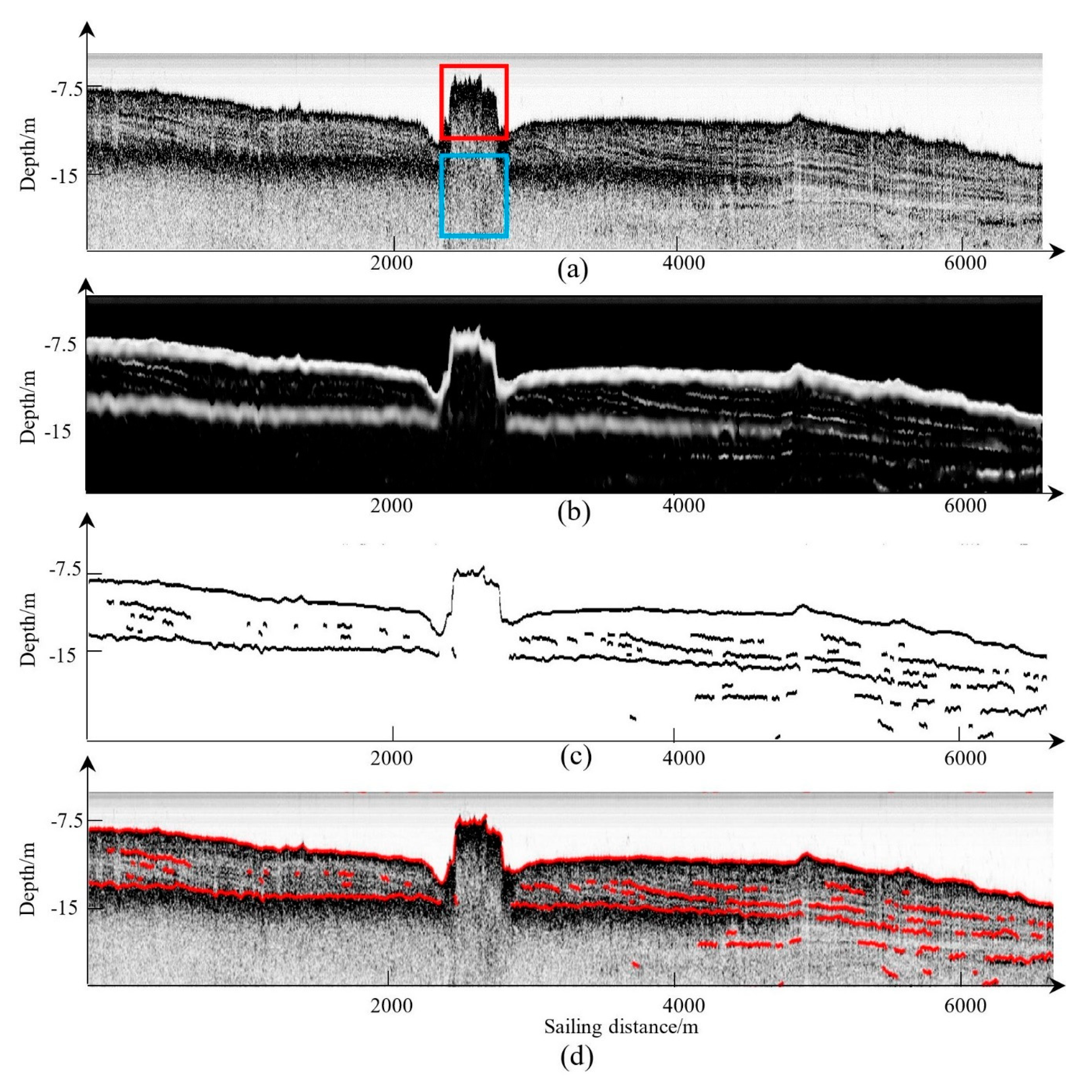 Remotesensing 12 03322 g009 Remotesensing 12 03322 g009