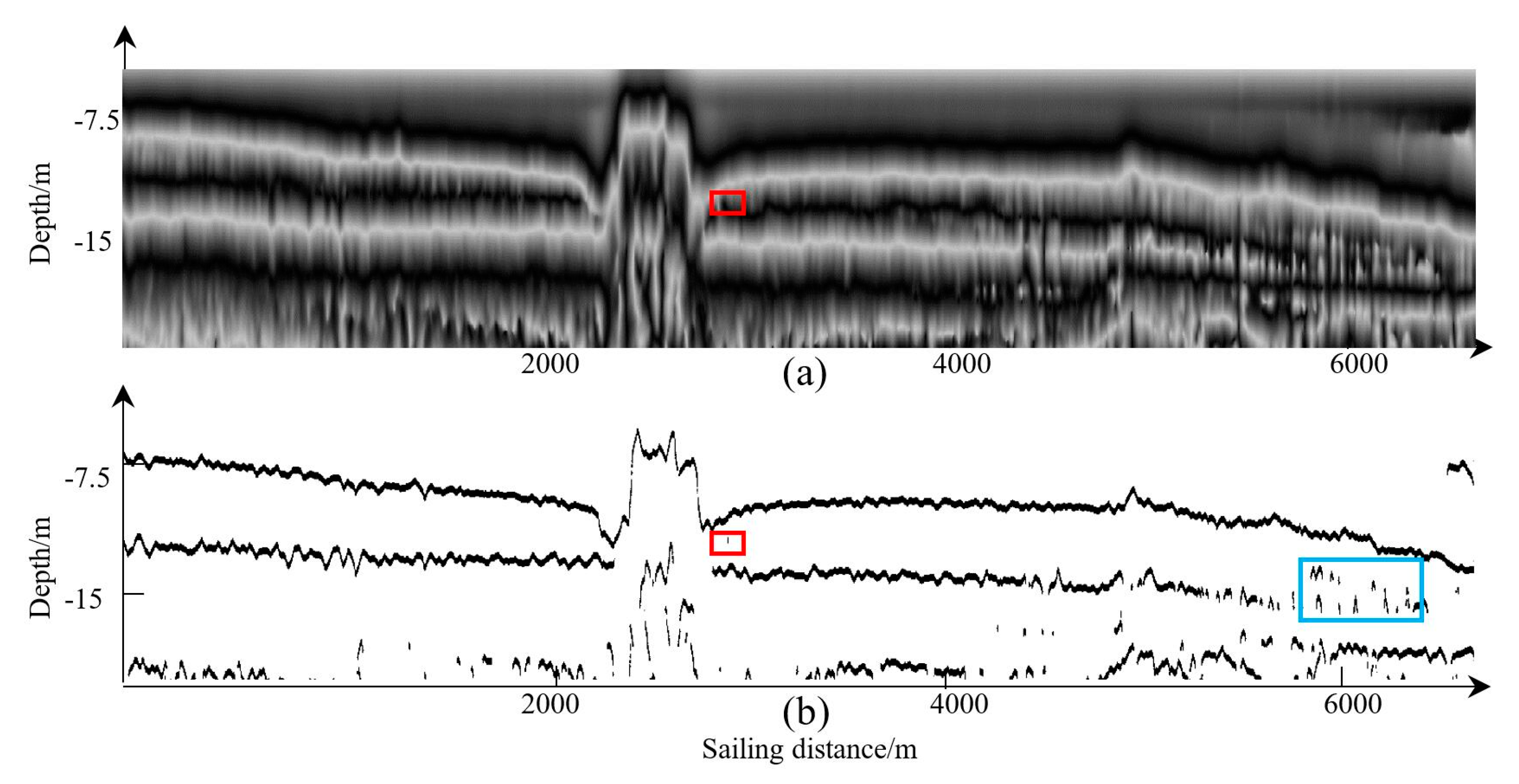 Remotesensing 12 03322 g017 Remotesensing 12 03322 g017