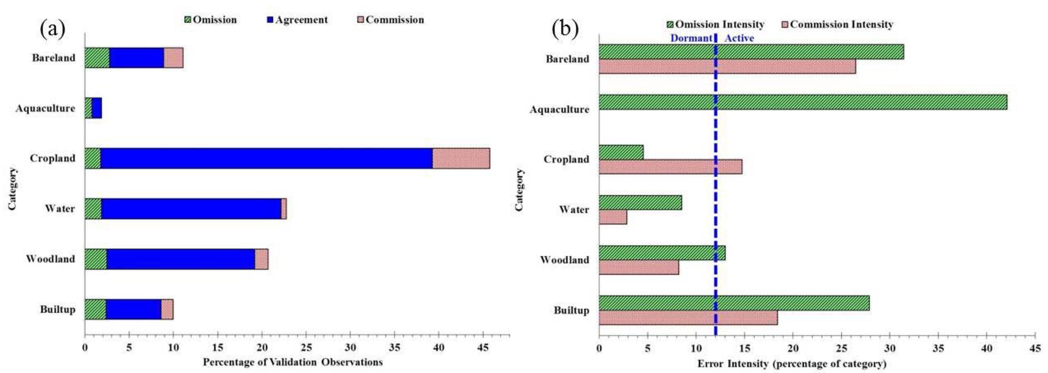Remotesensing 12 03323 g005 Remotesensing 12 03323 g005