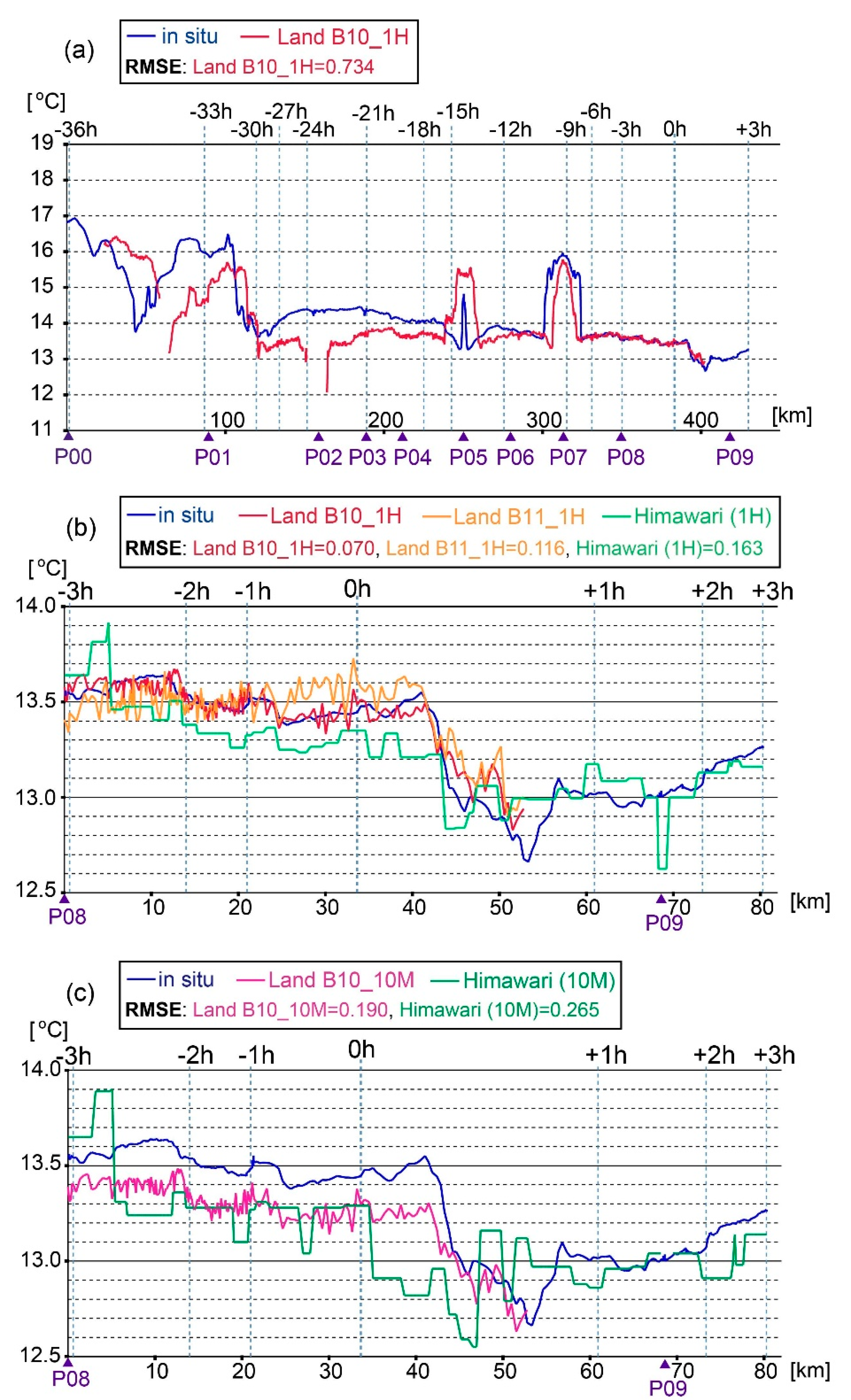 Remotesensing 12 03326 g003 Remotesensing 12 03326 g003