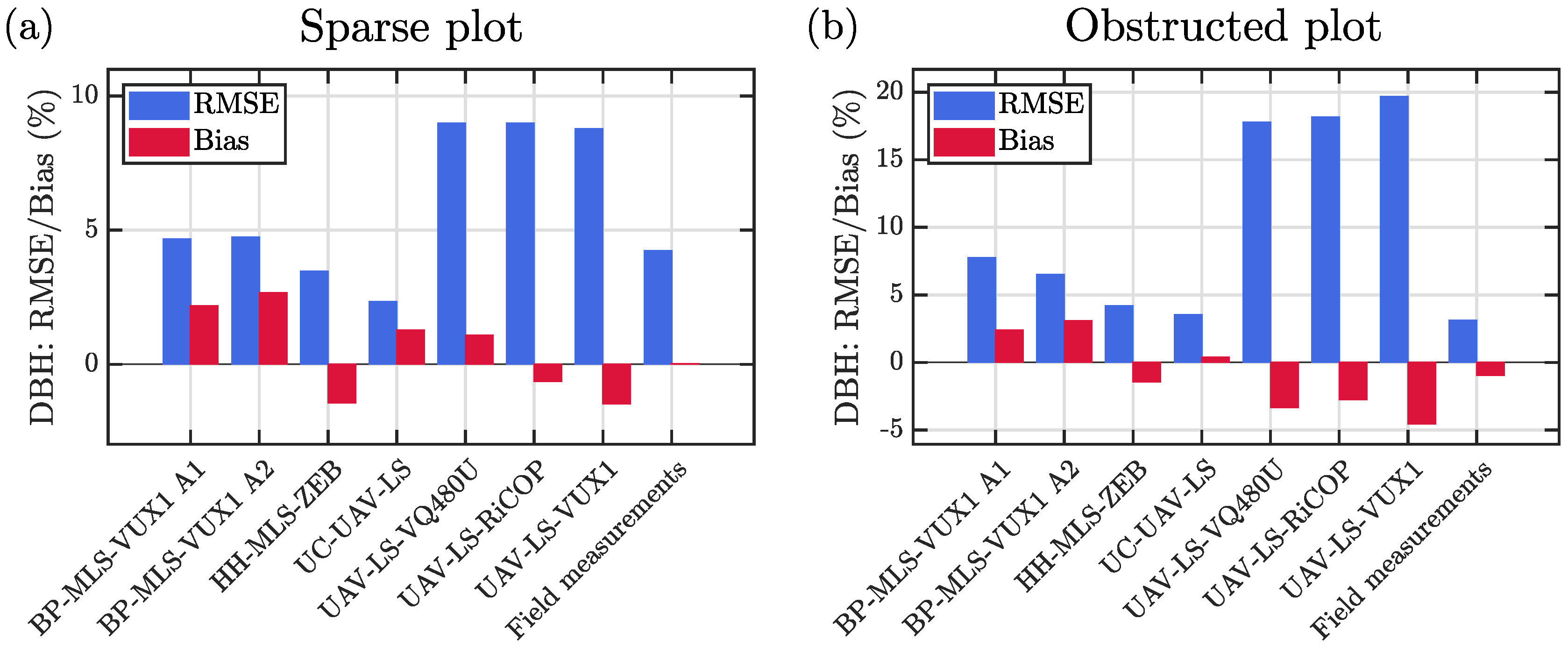 Remotesensing 12 03327 g009